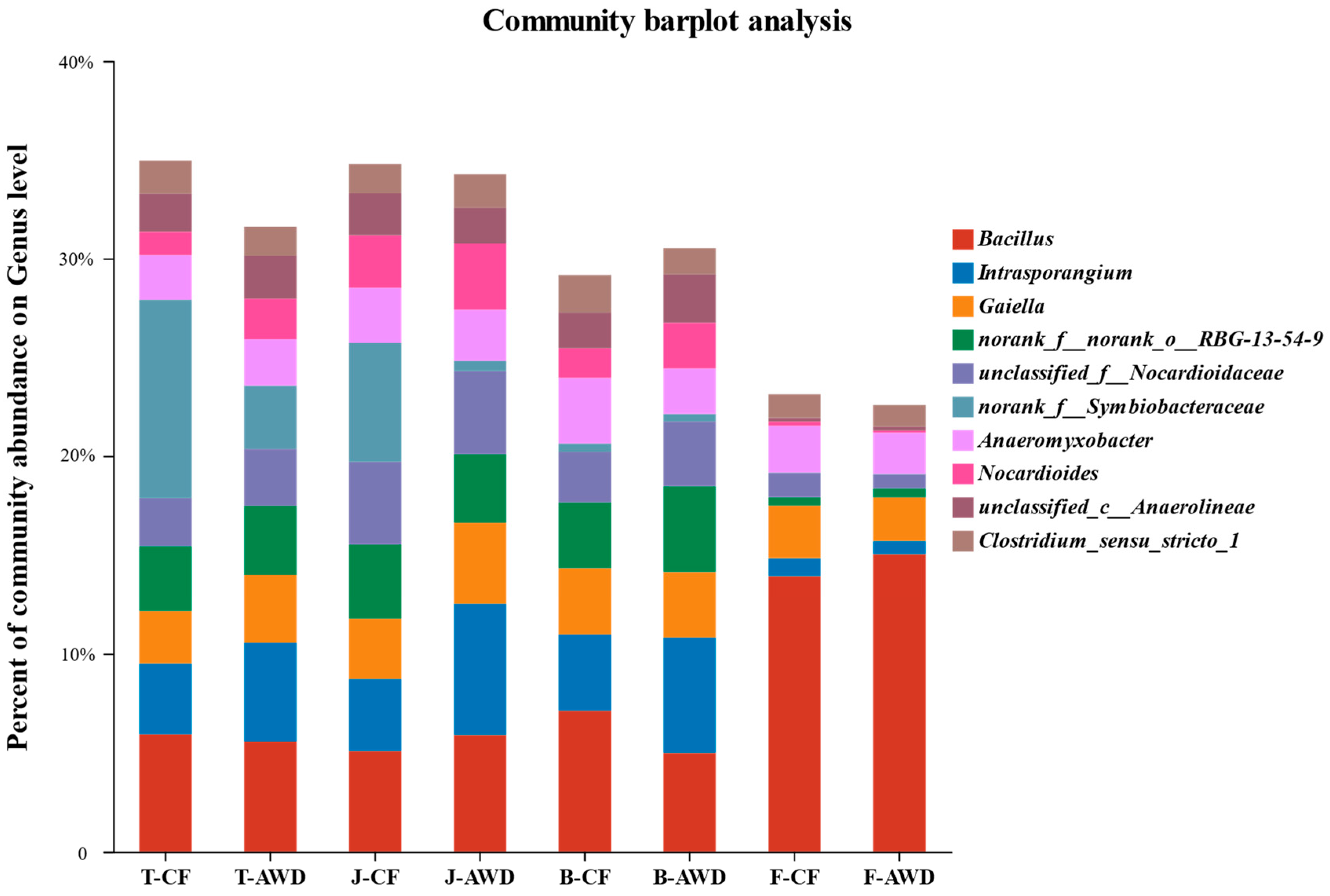 Toxics 11 00433 g004