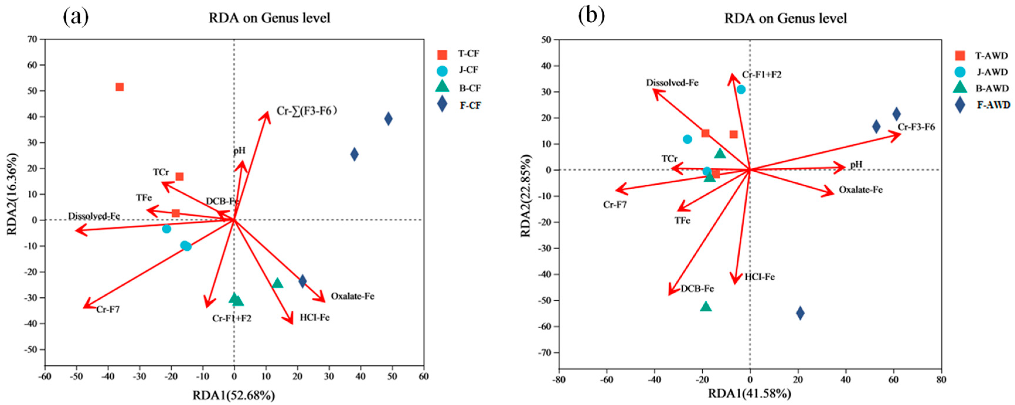 Toxics 11 00433 g005