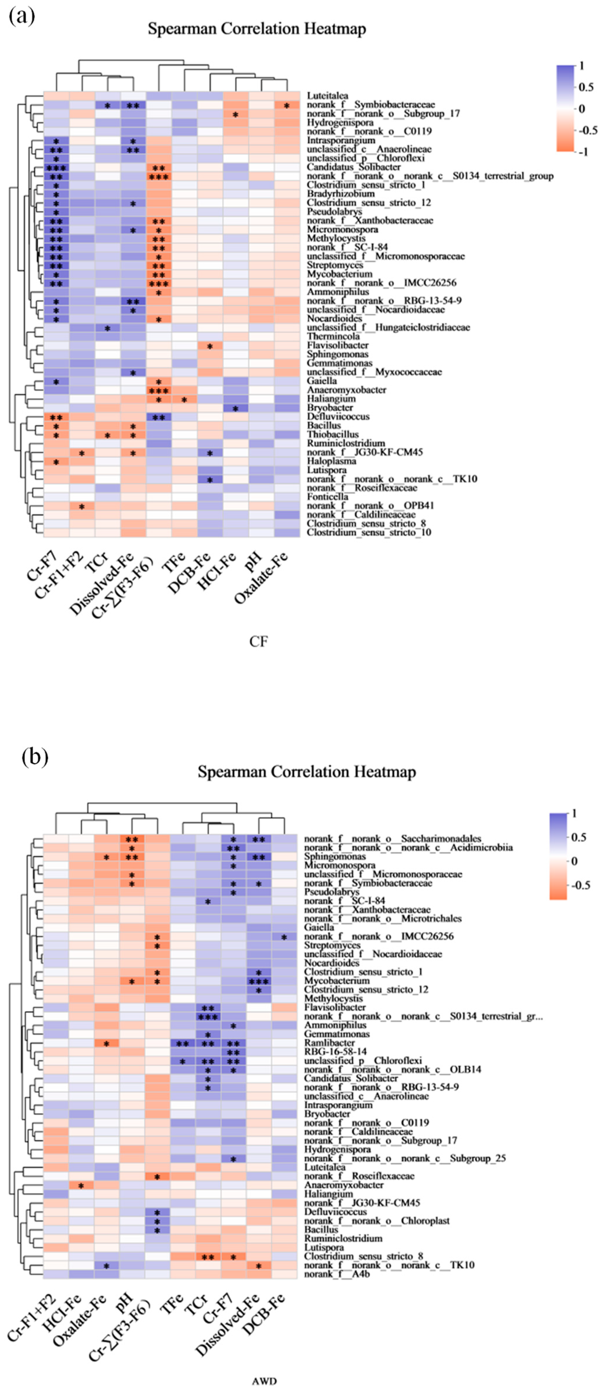 Toxics 11 00433 g006