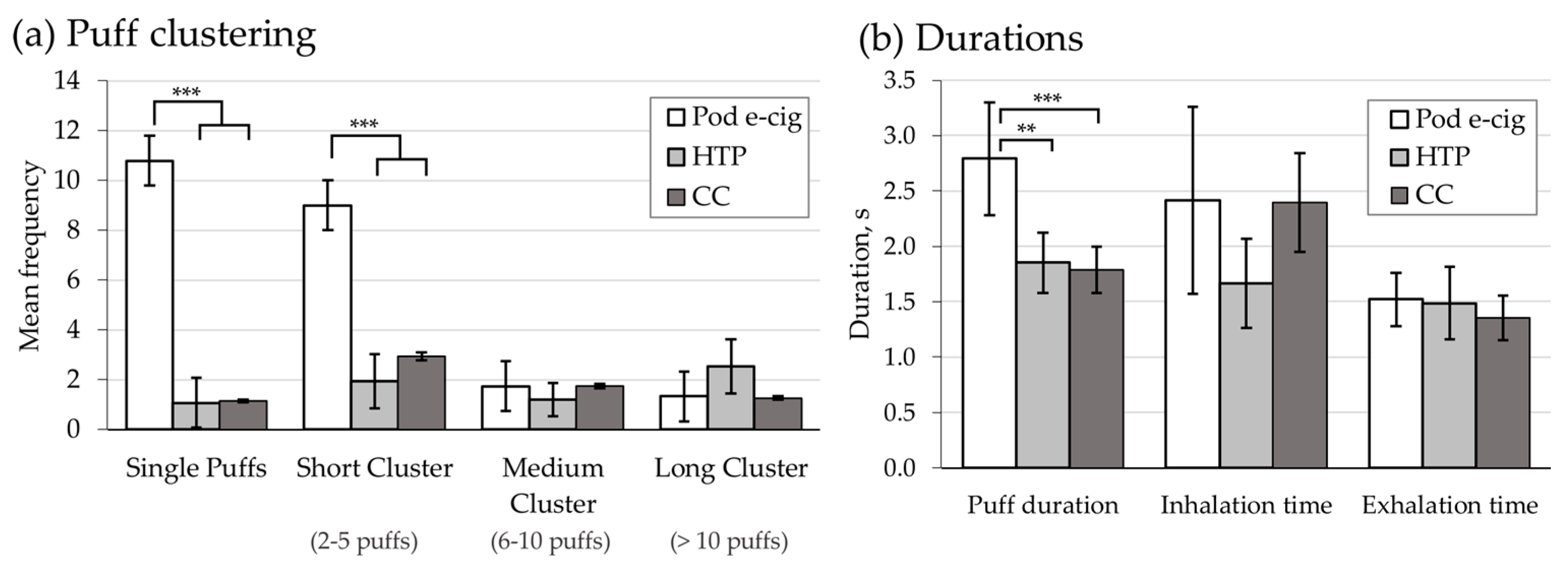 Toxics 11 00434 g002