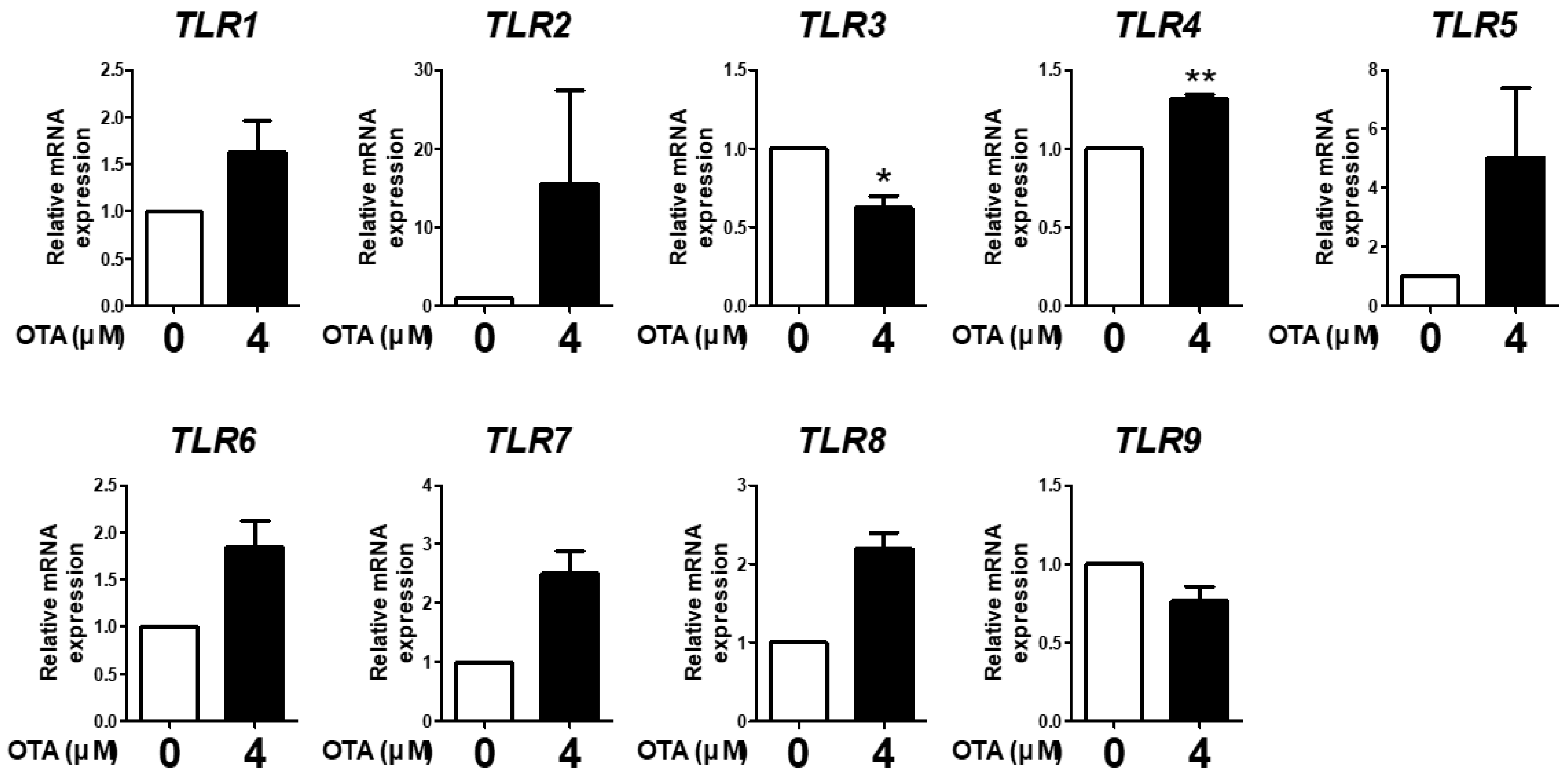 Toxics 11 00437 g001