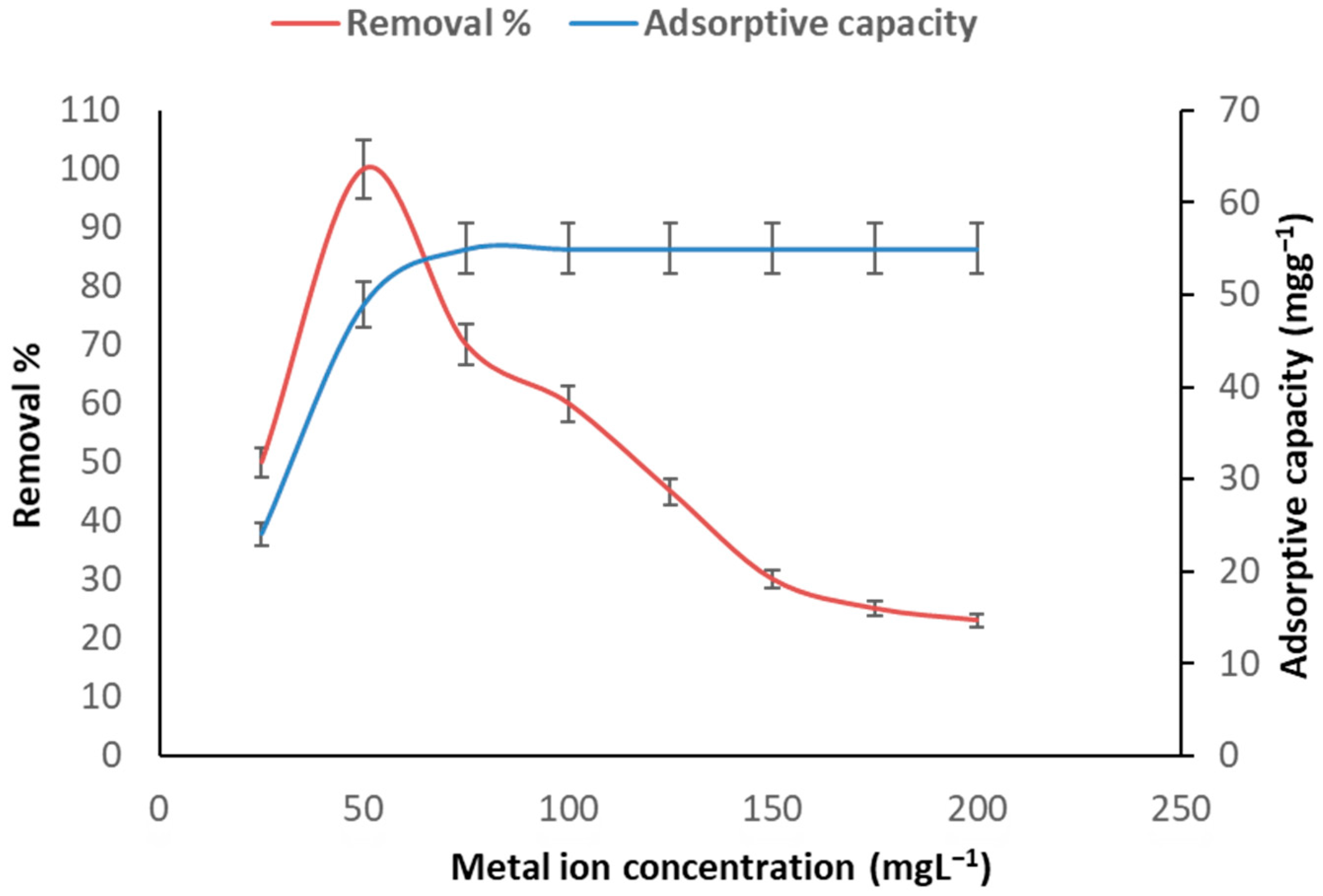 Toxics 11 00439 g004