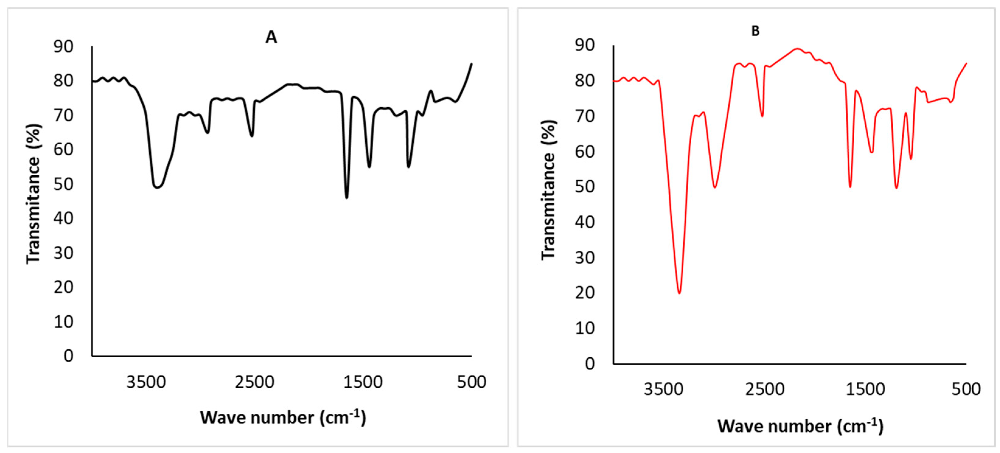 Toxics 11 00439 g006