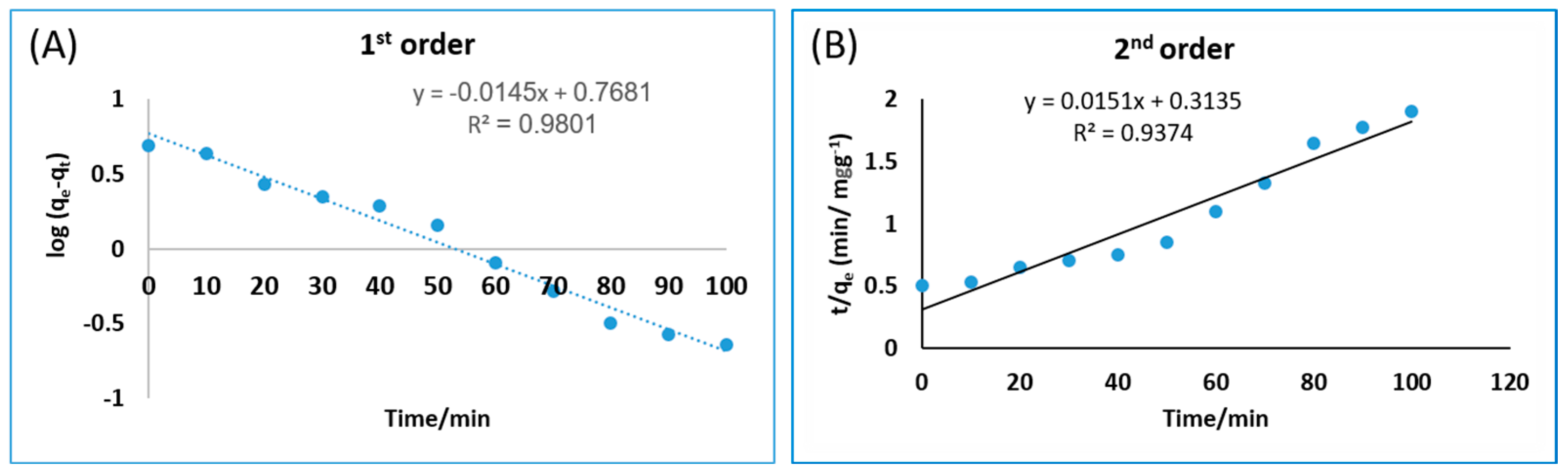 Toxics 11 00439 g007