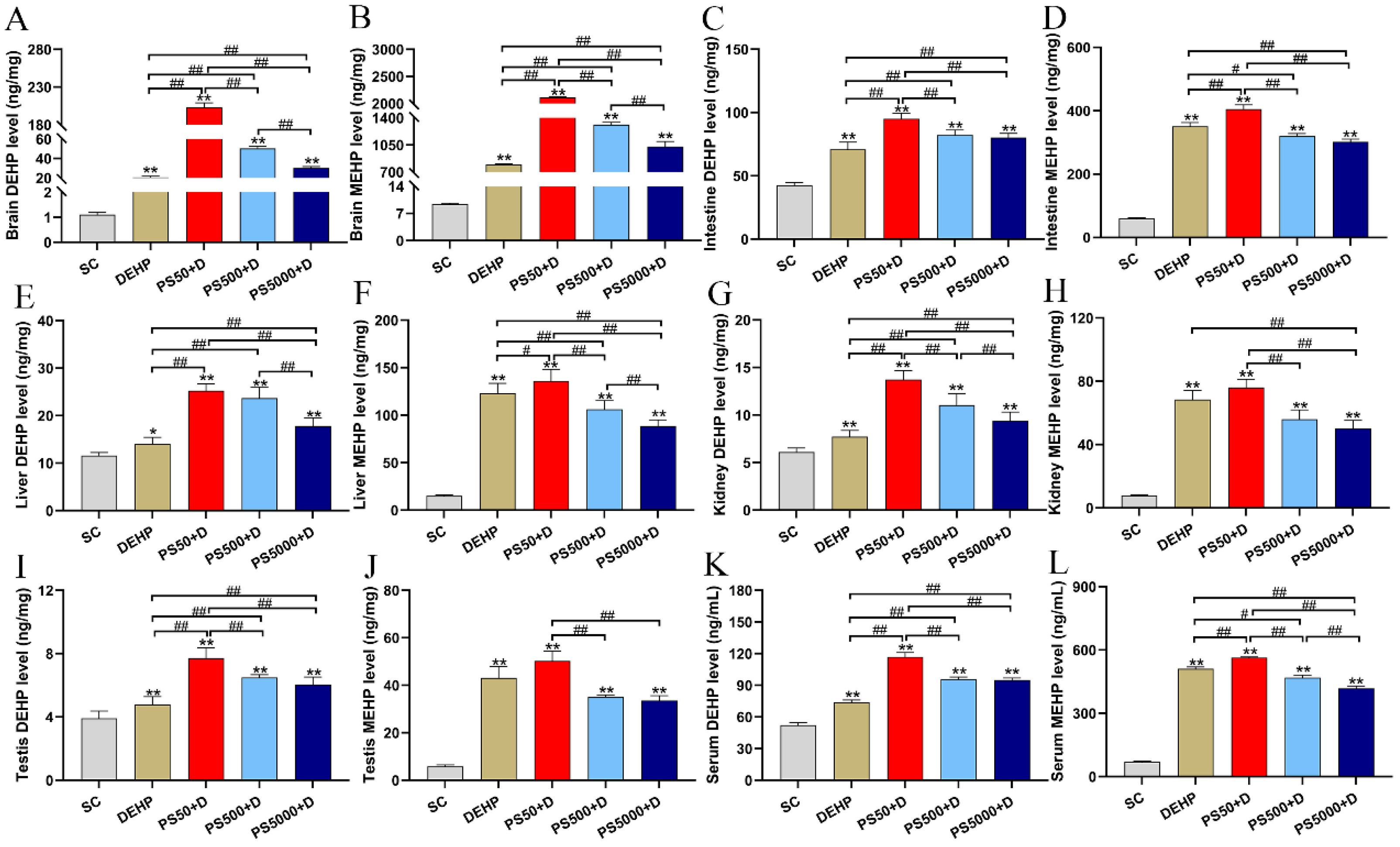 Toxics 11 00441 g004