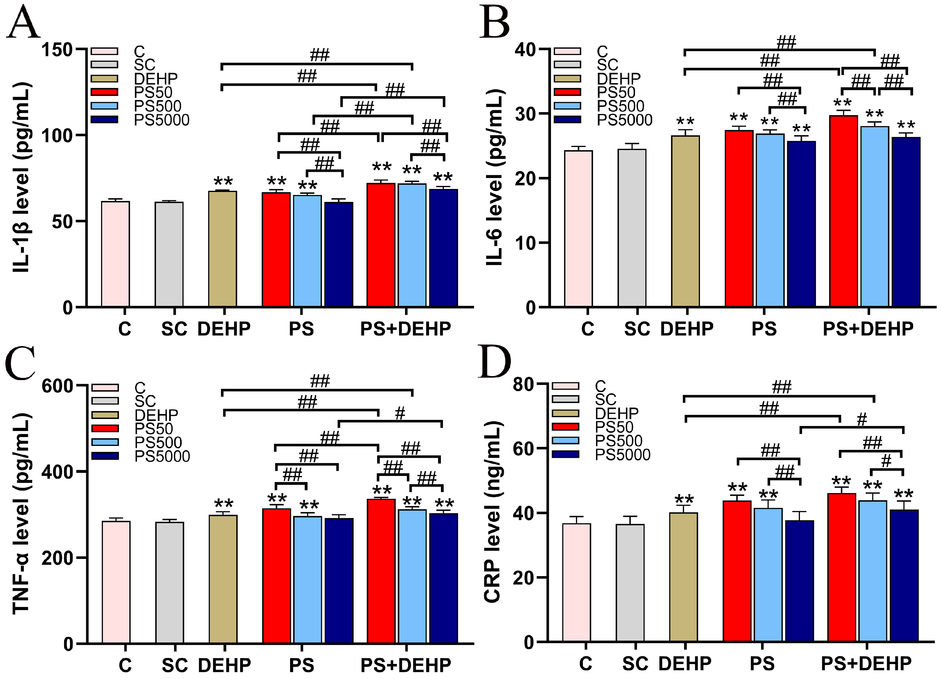 Toxics 11 00441 g005