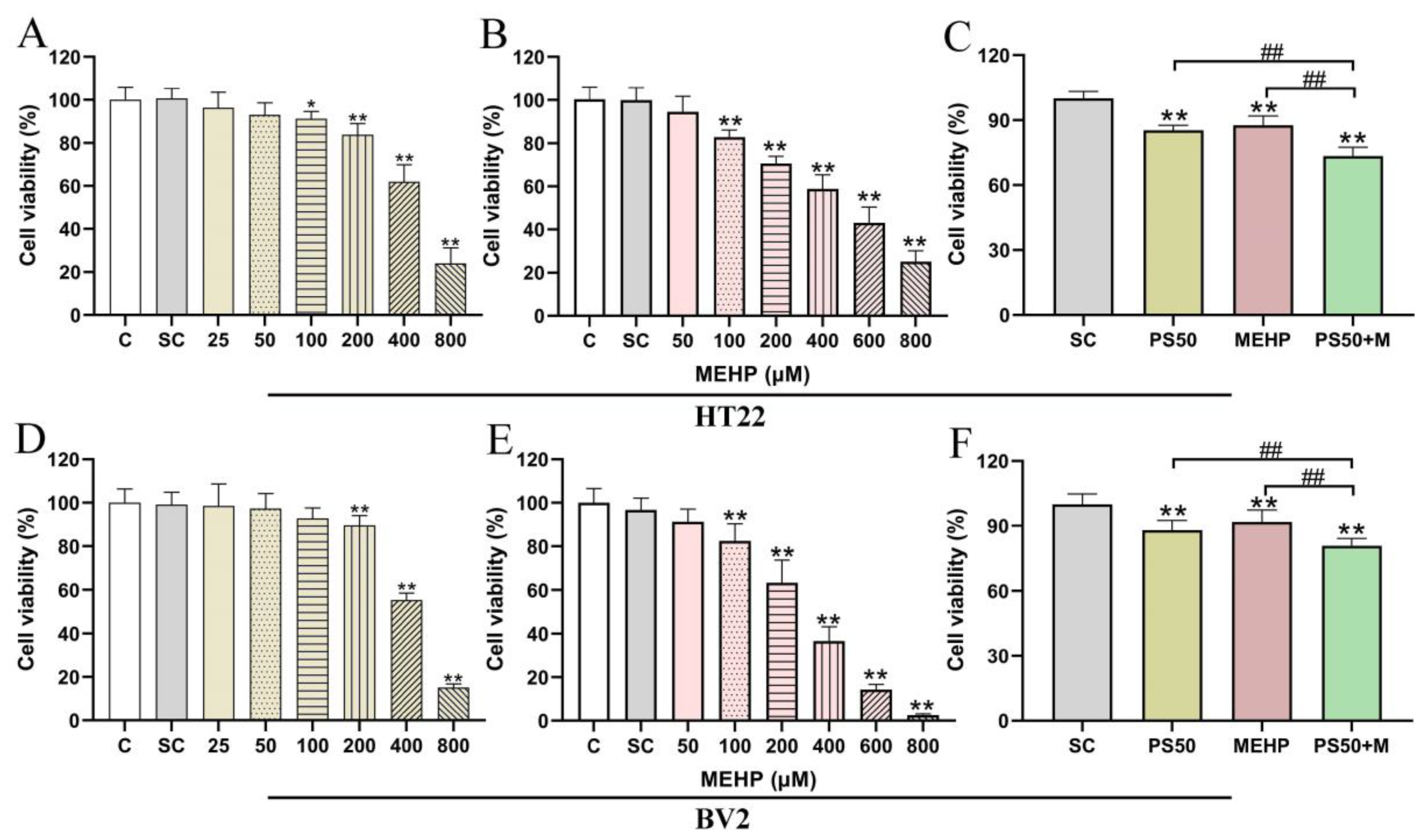 Toxics 11 00441 g006