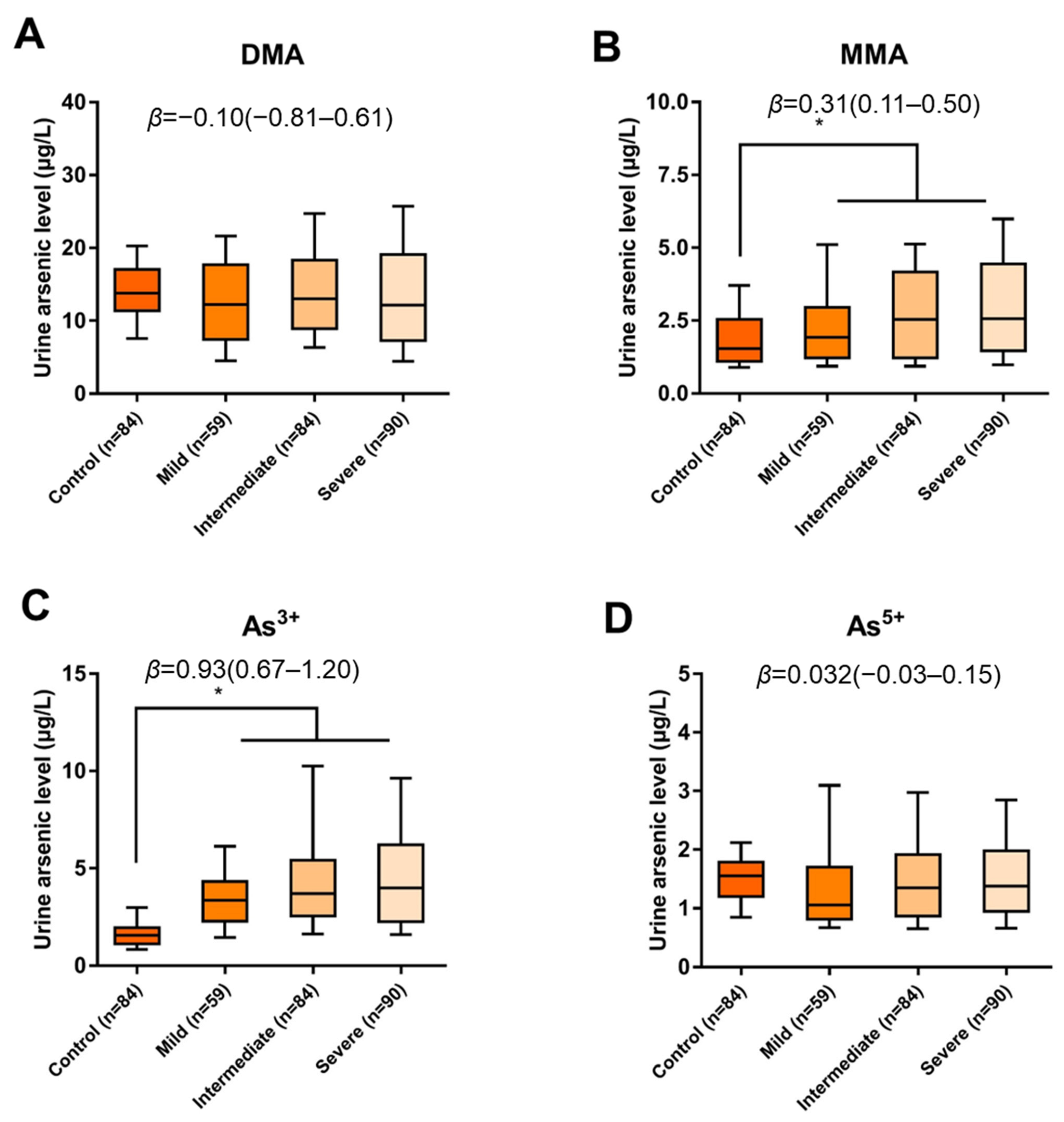 Toxics 11 00443 g001 Toxics 11 00443 g001