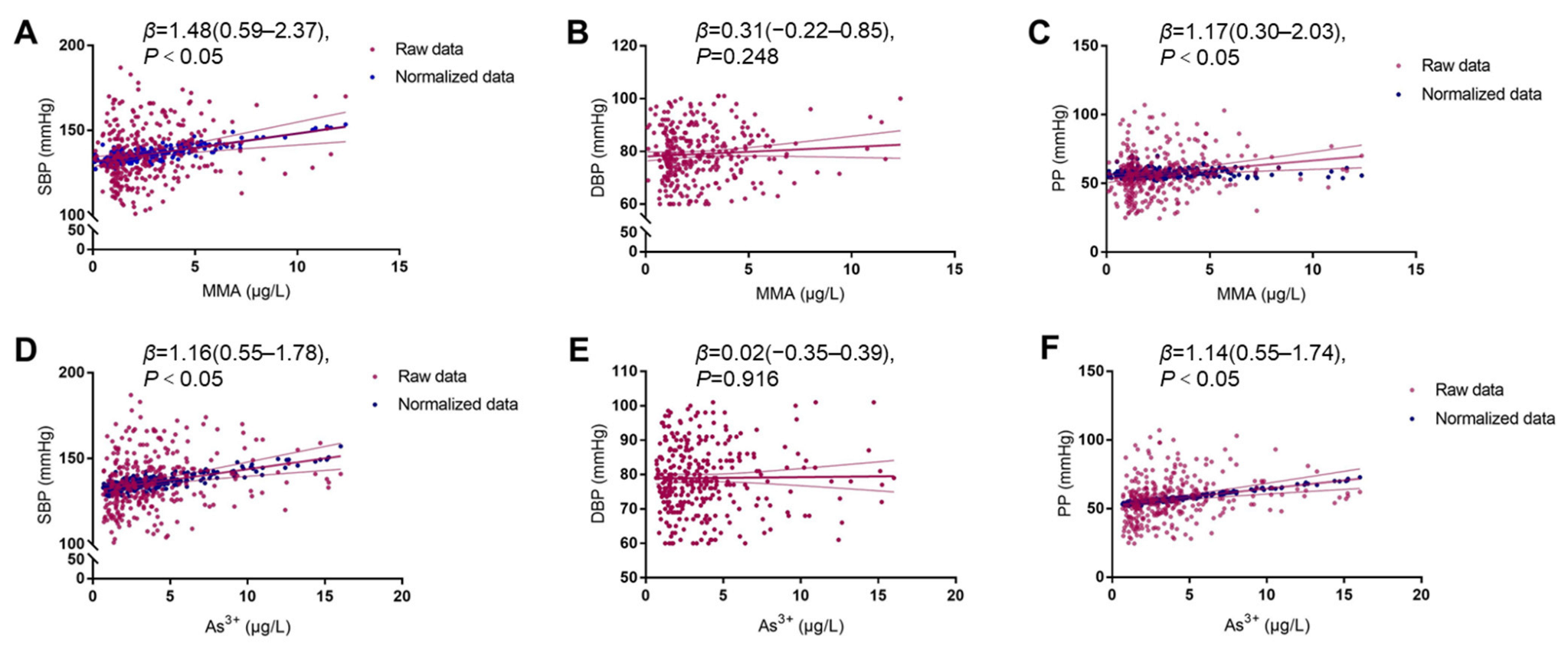Toxics 11 00443 g002 Toxics 11 00443 g002
