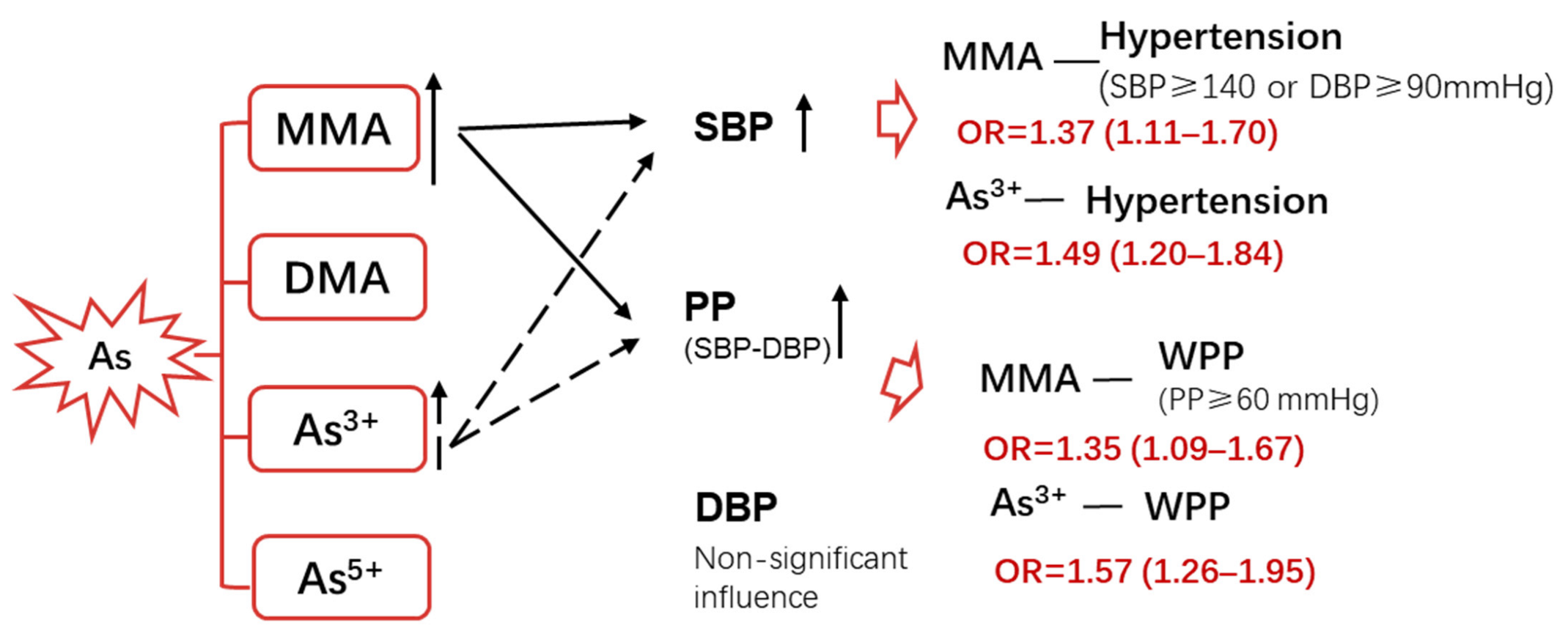 Toxics 11 00443 g003 Toxics 11 00443 g003