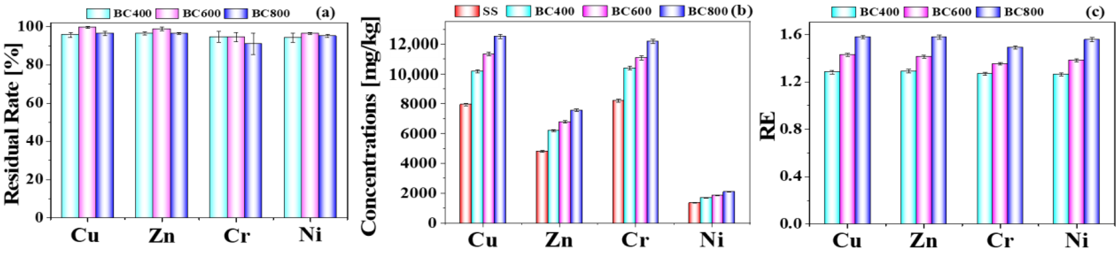 Toxics 11 00447 g001