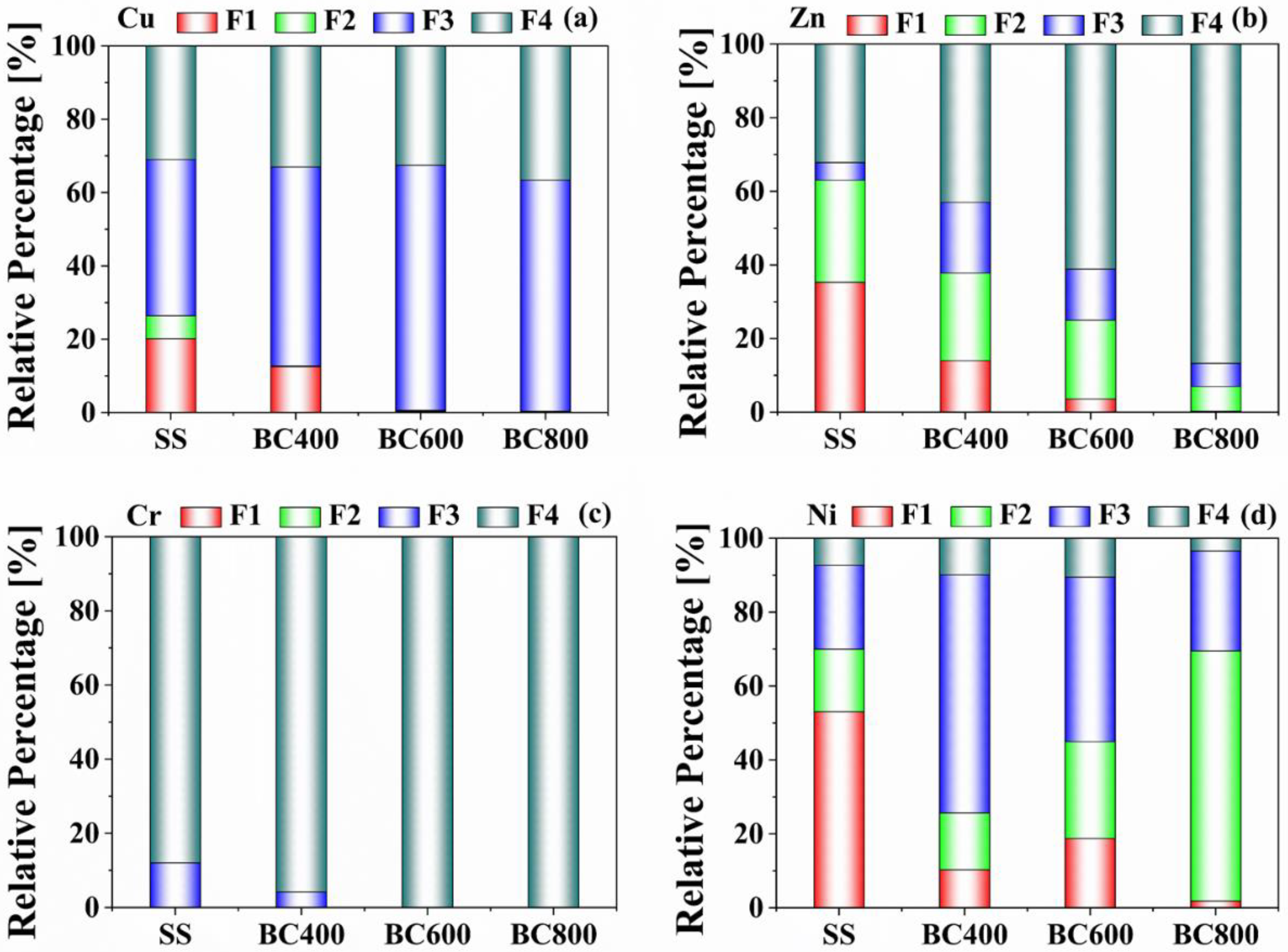 Toxics 11 00447 g002