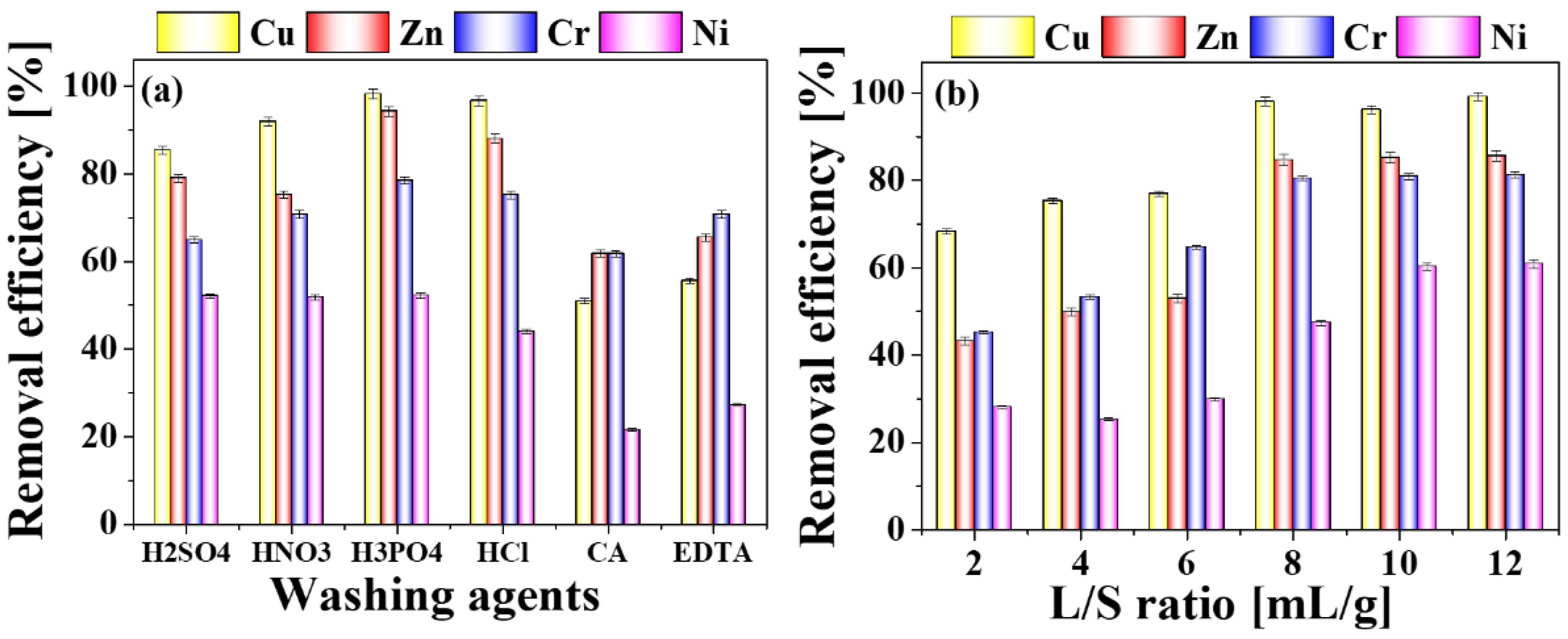 Toxics 11 00447 g003