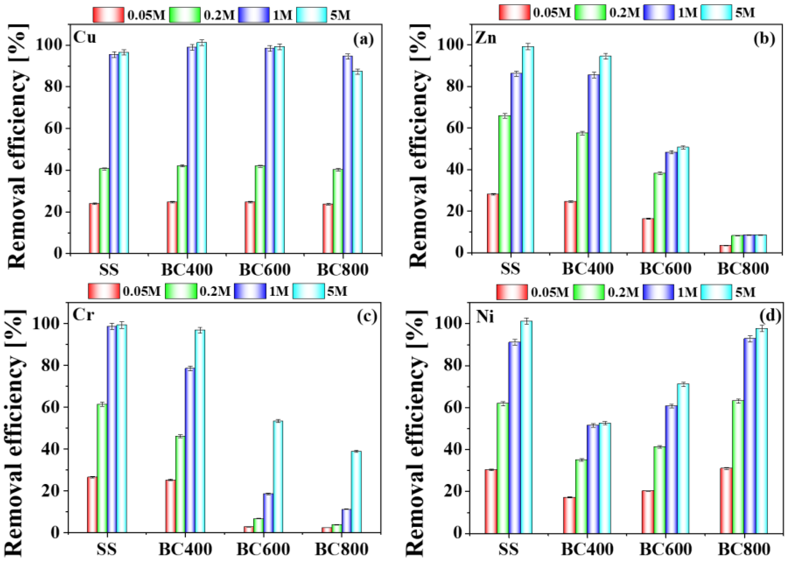 Toxics 11 00447 g004