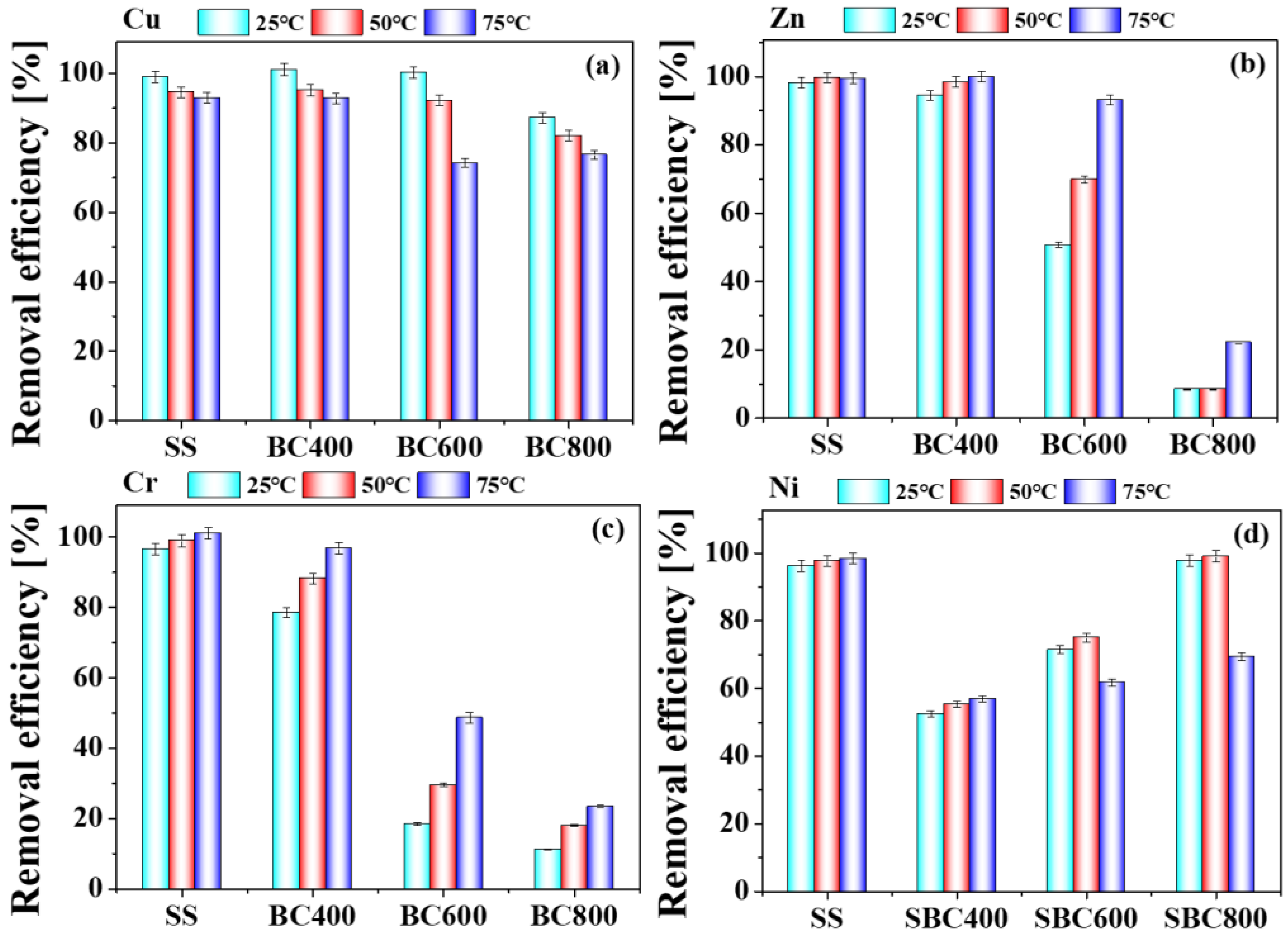 Toxics 11 00447 g005