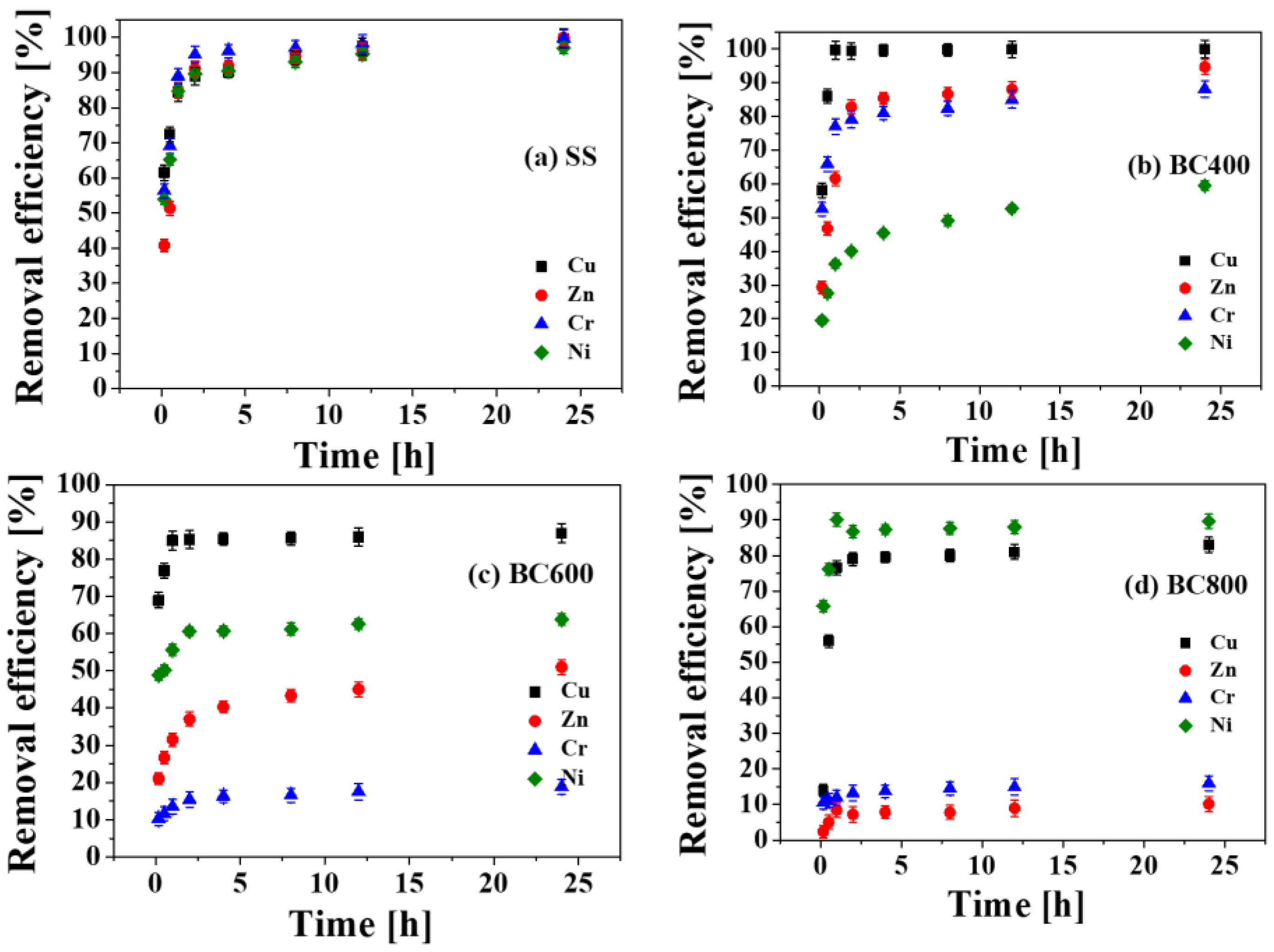 Toxics 11 00447 g006