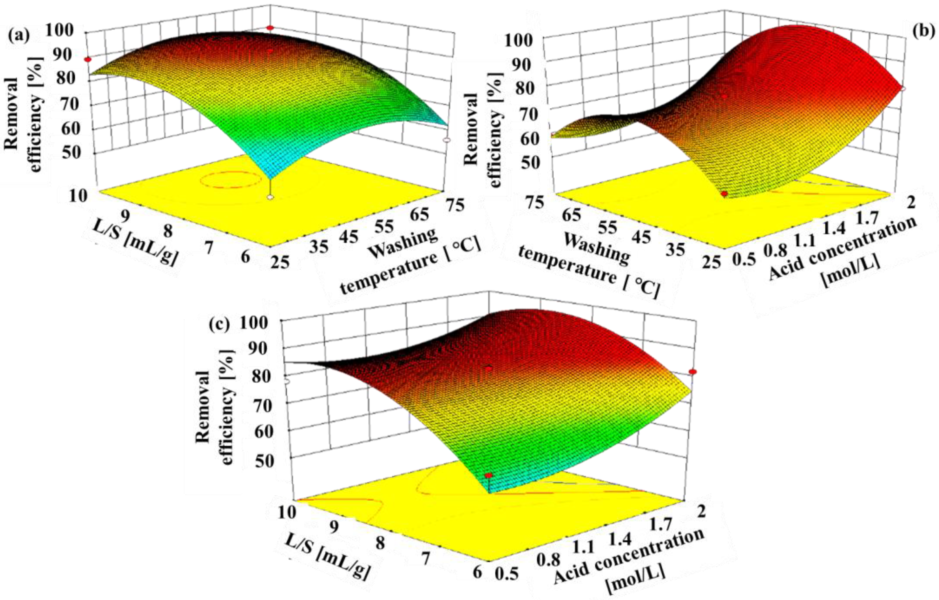 Toxics 11 00447 g007