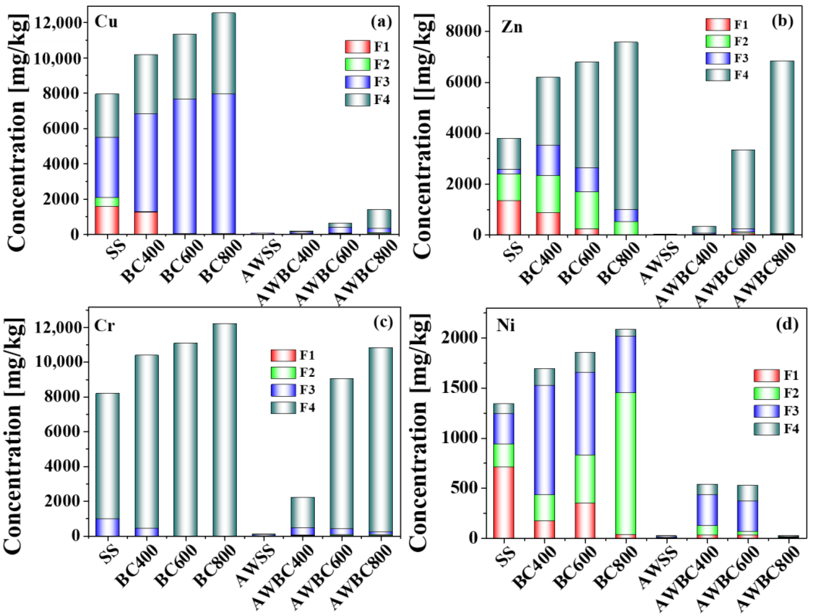 Toxics 11 00447 g008