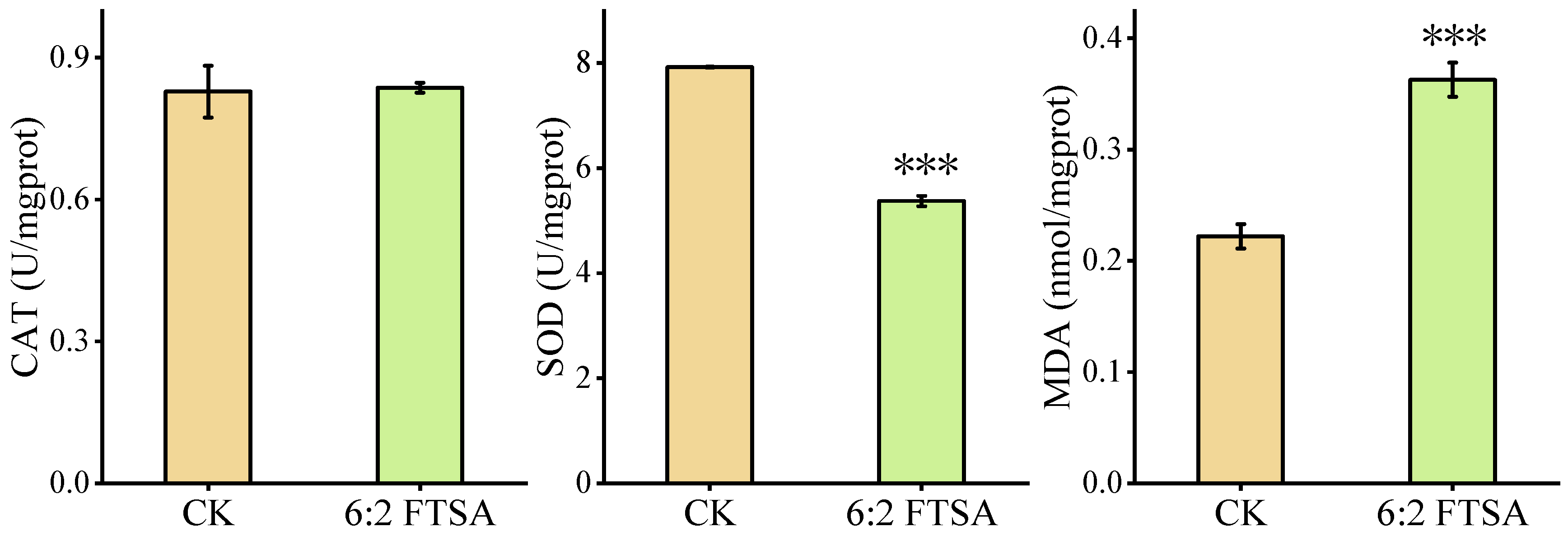 Toxics 11 00459 g001 Toxics 11 00459 g001