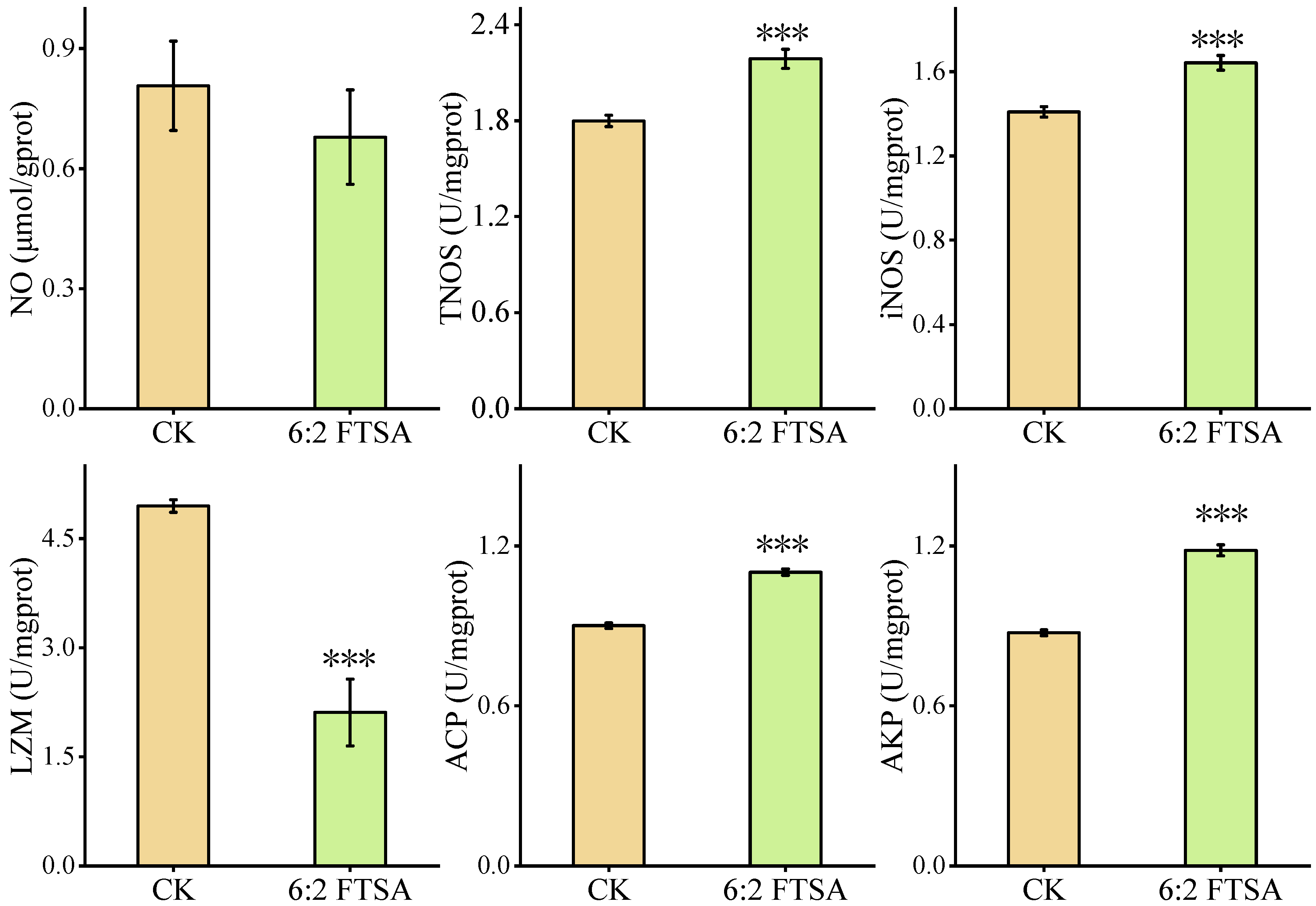 Toxics 11 00459 g002 Toxics 11 00459 g002