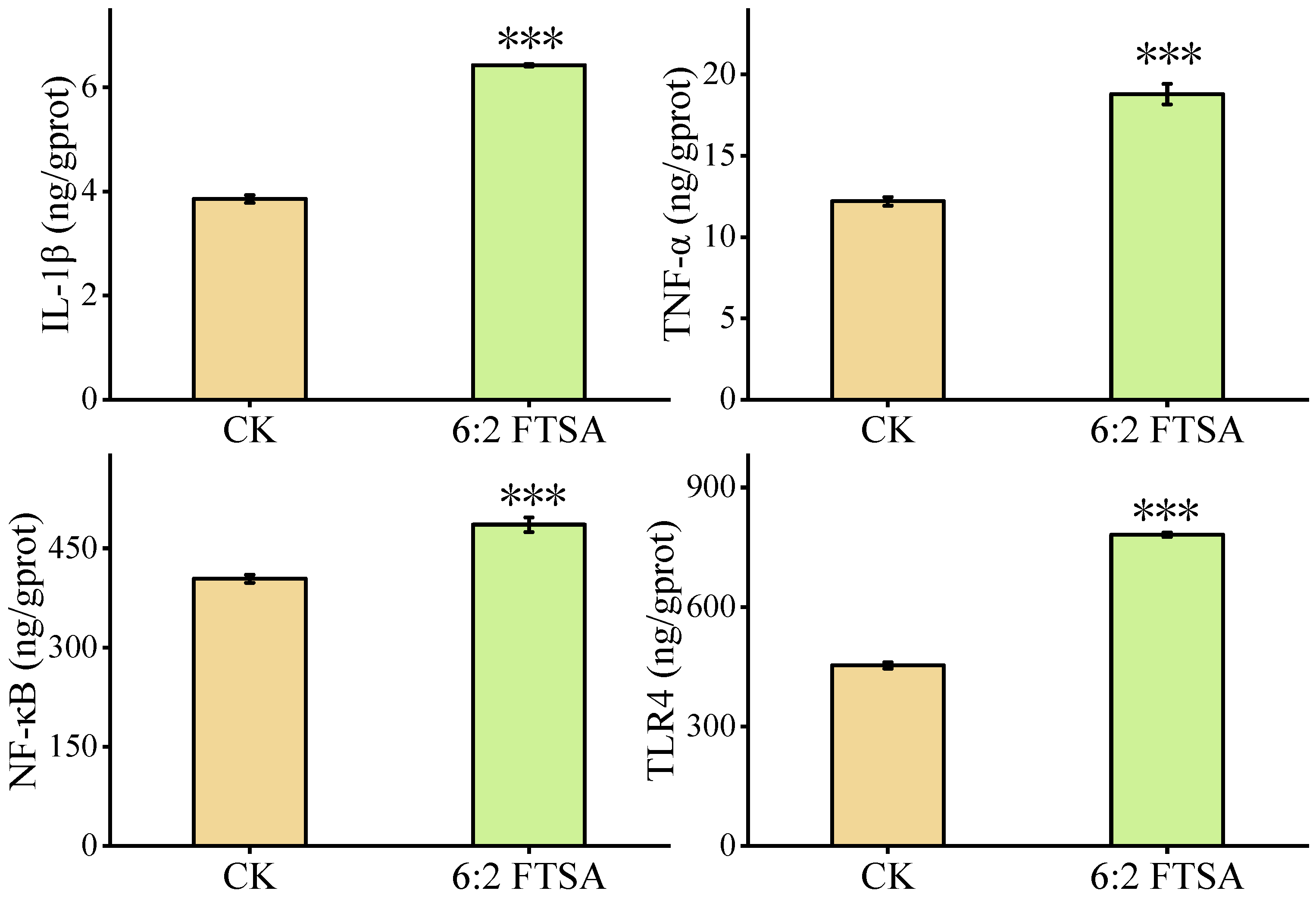 Toxics 11 00459 g003 Toxics 11 00459 g003