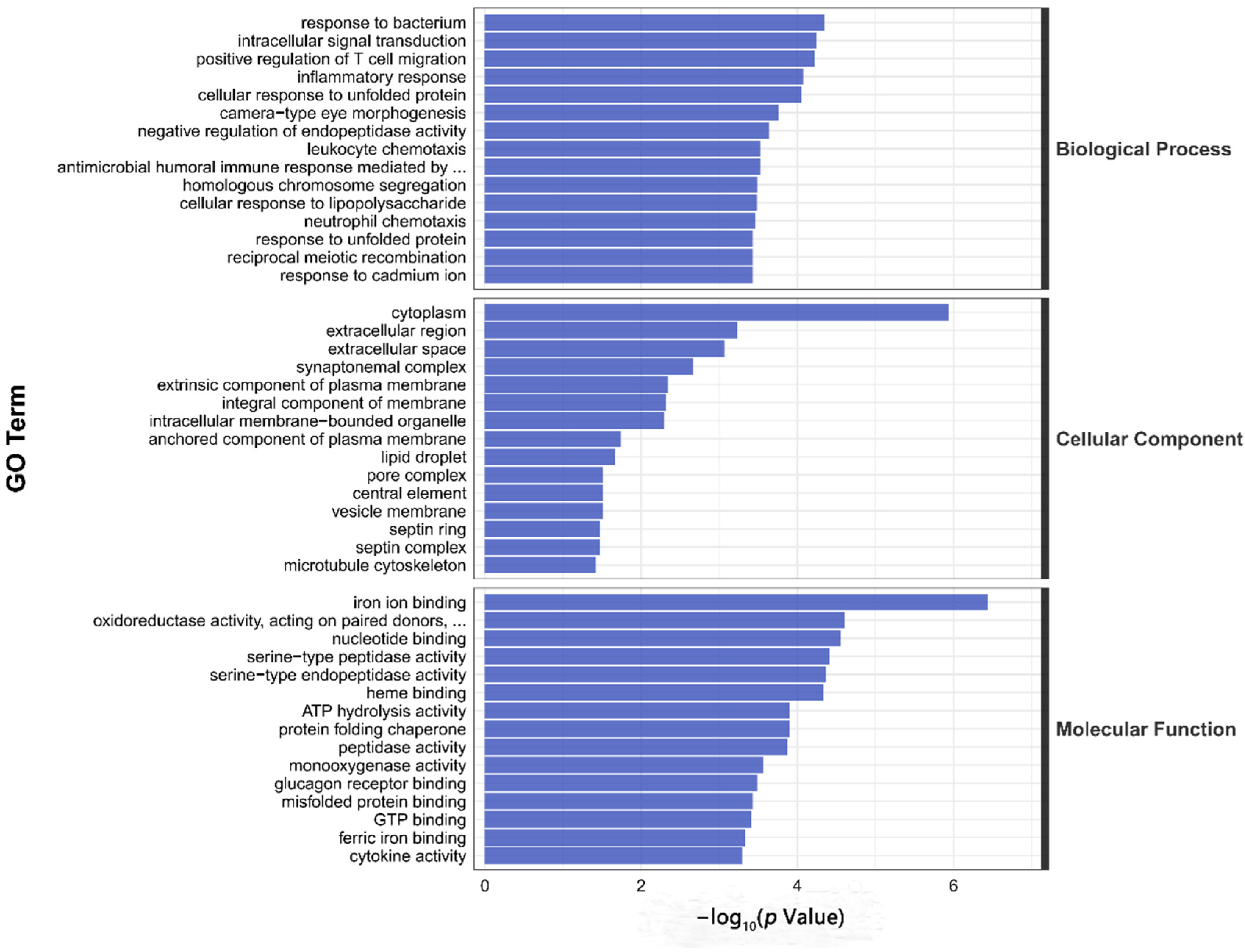Toxics 11 00459 g005 Toxics 11 00459 g005