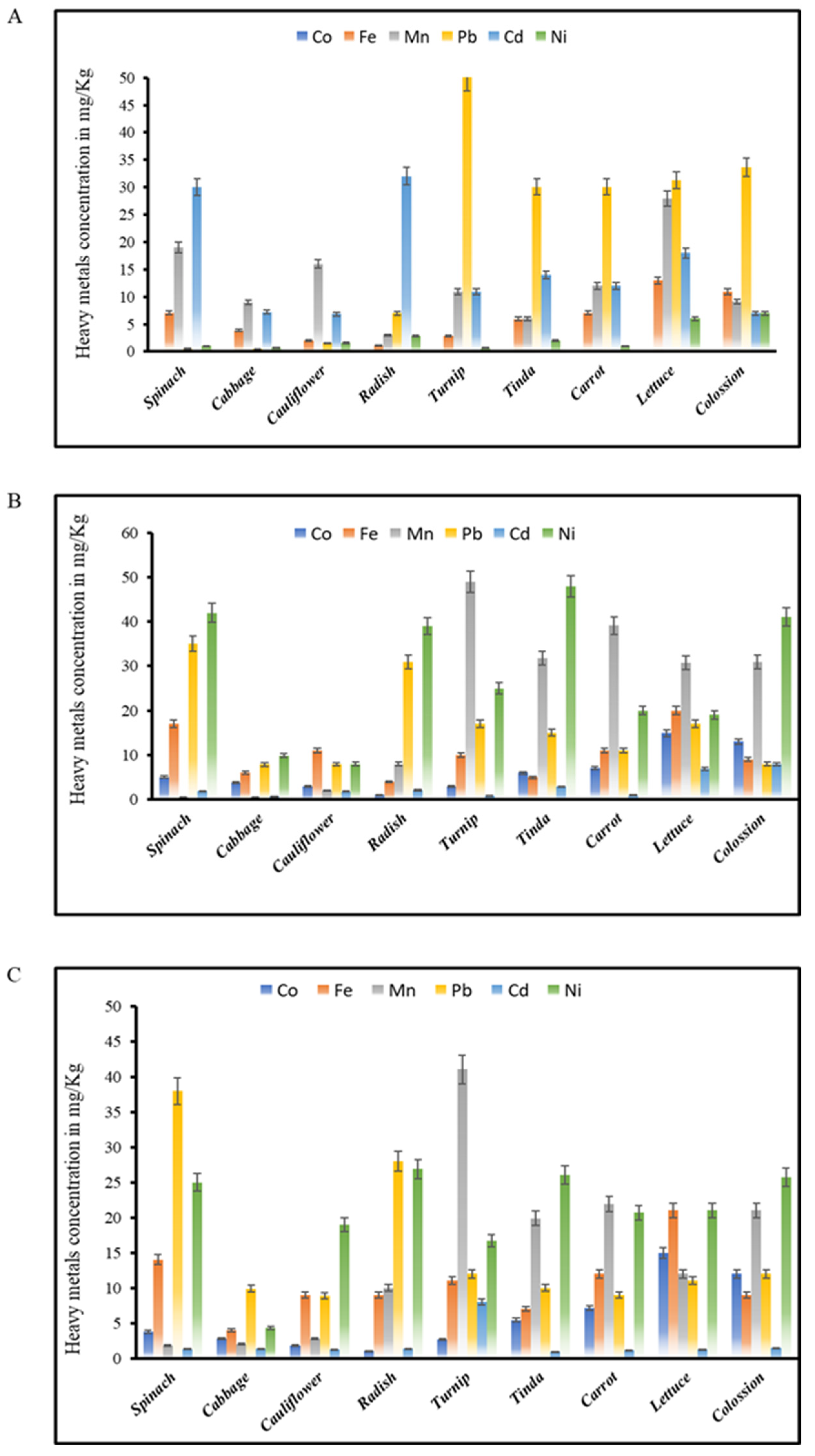 Toxics 11 00460 g002