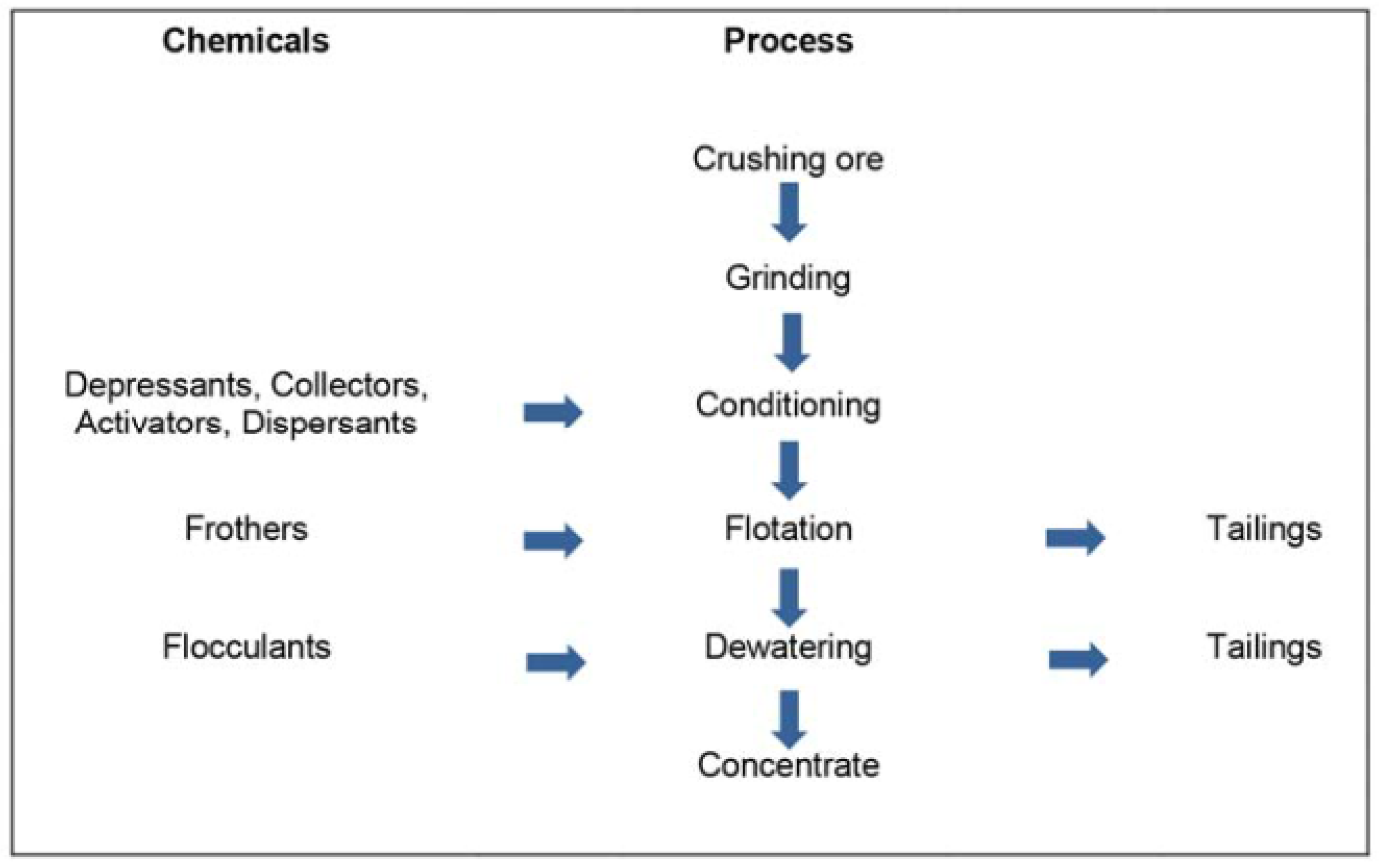 Toxics 11 00462 g001