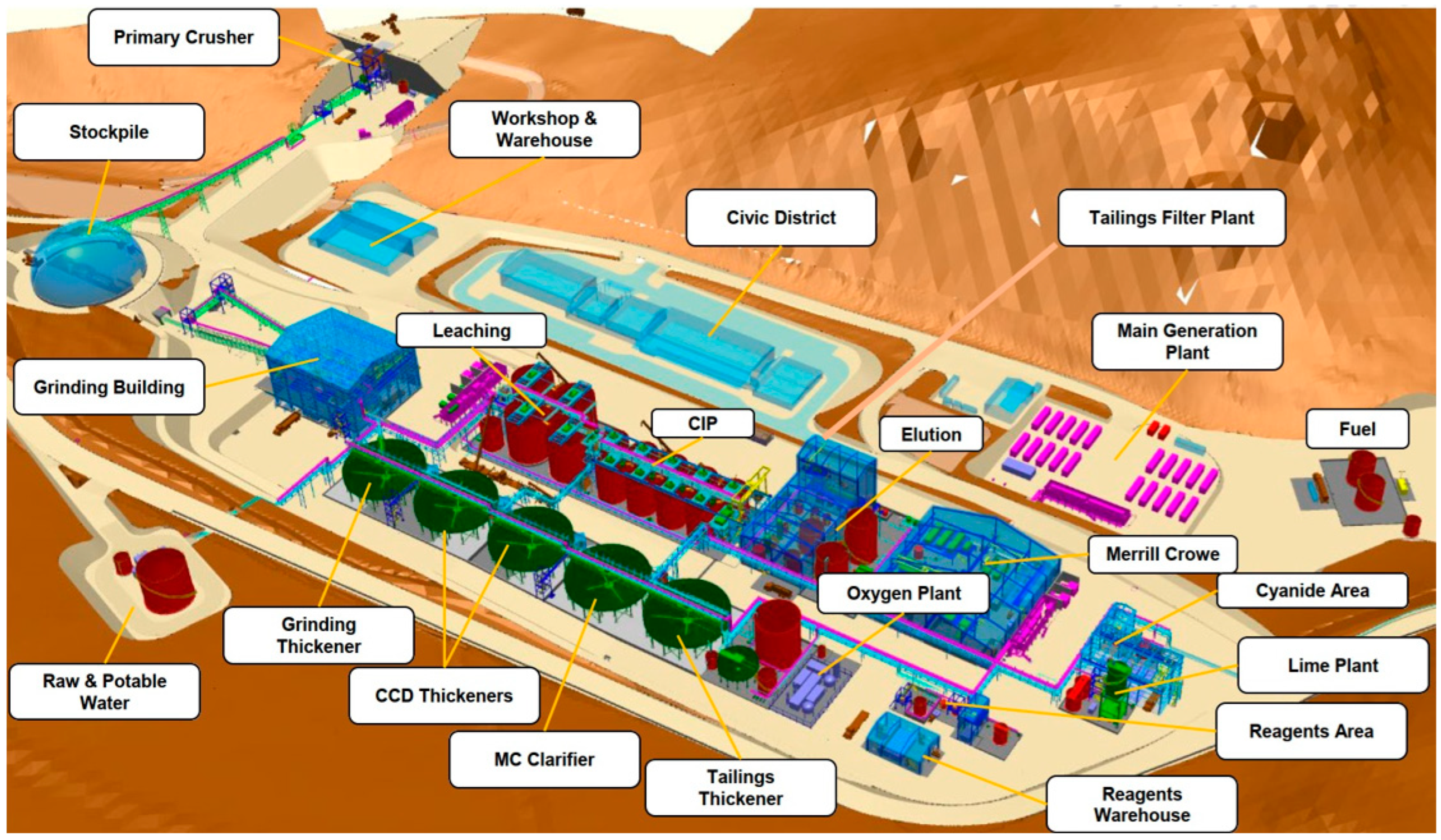 Toxics 11 00462 g016