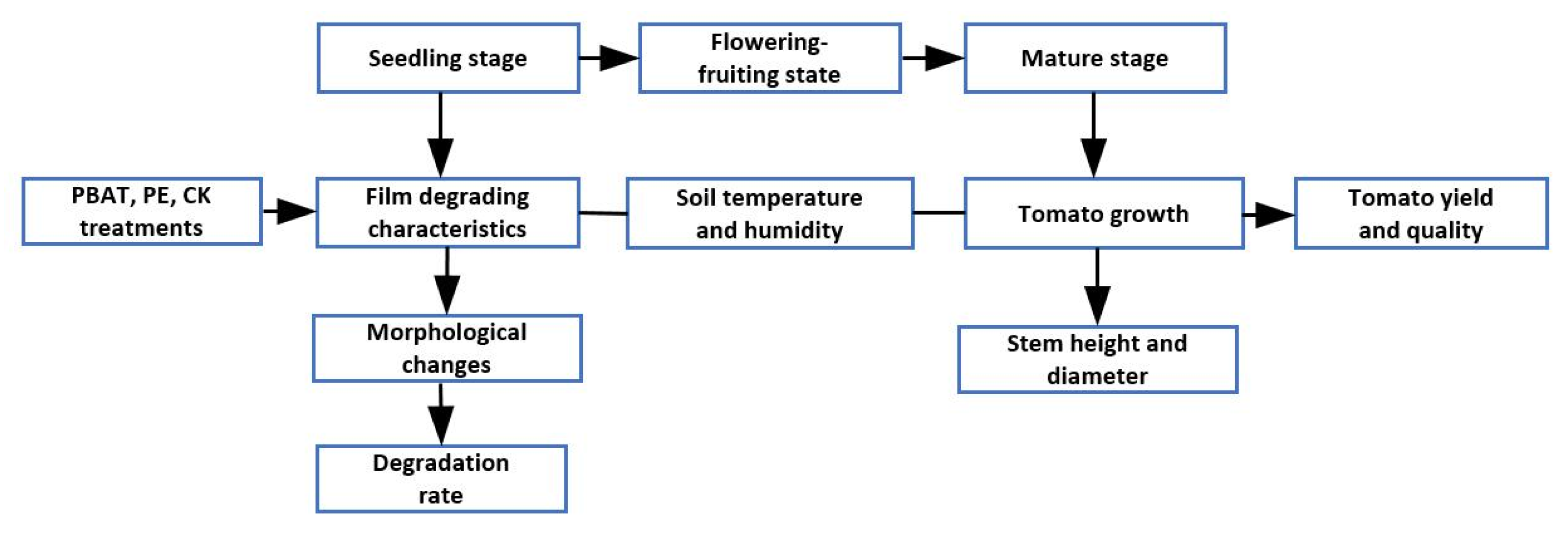 Toxics 11 00467 g002