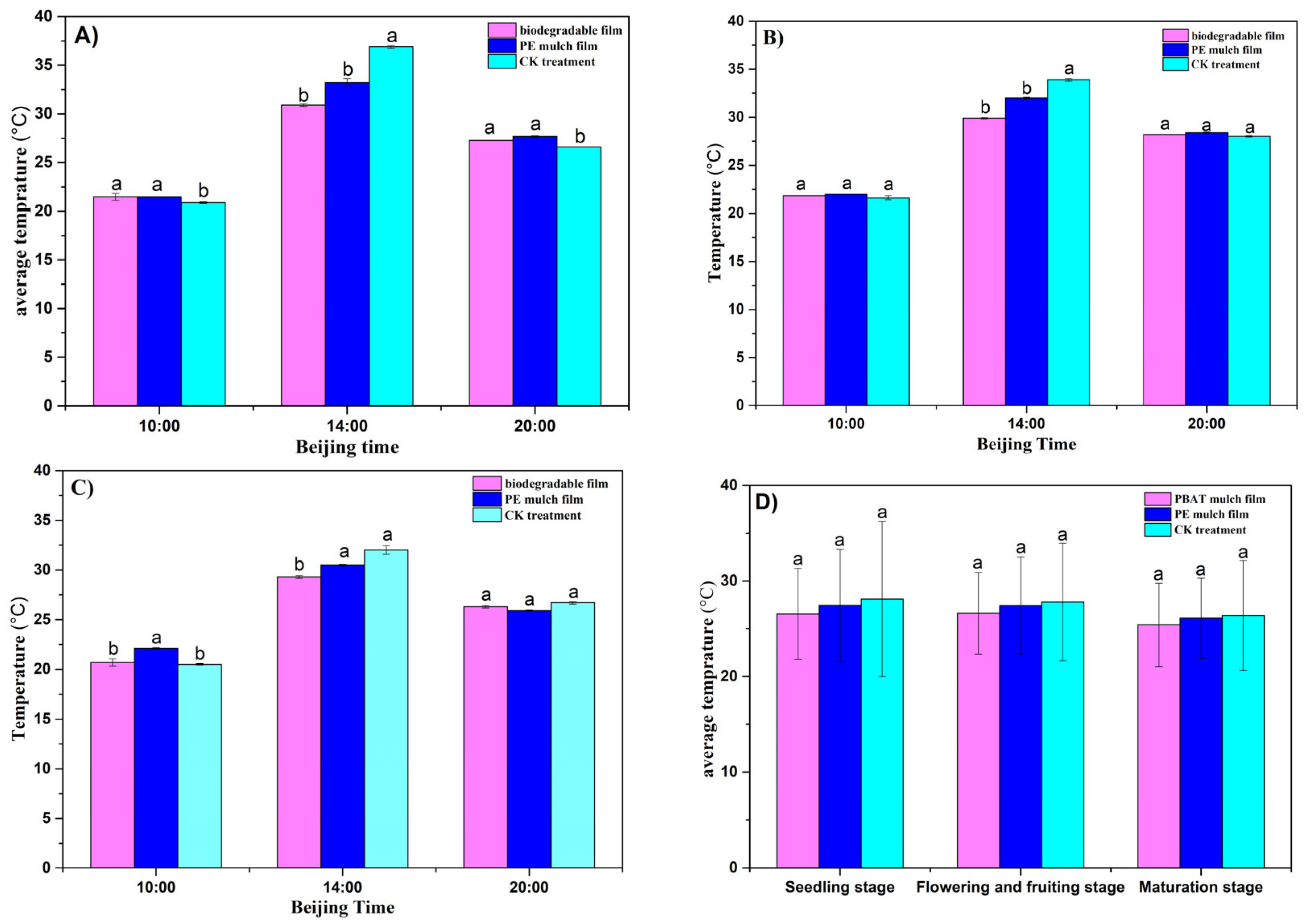 Toxics 11 00467 g005