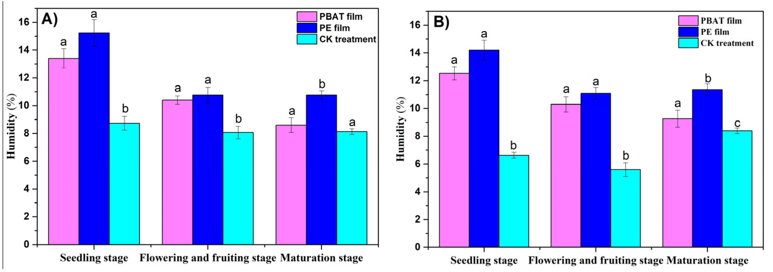 Toxics 11 00467 g006