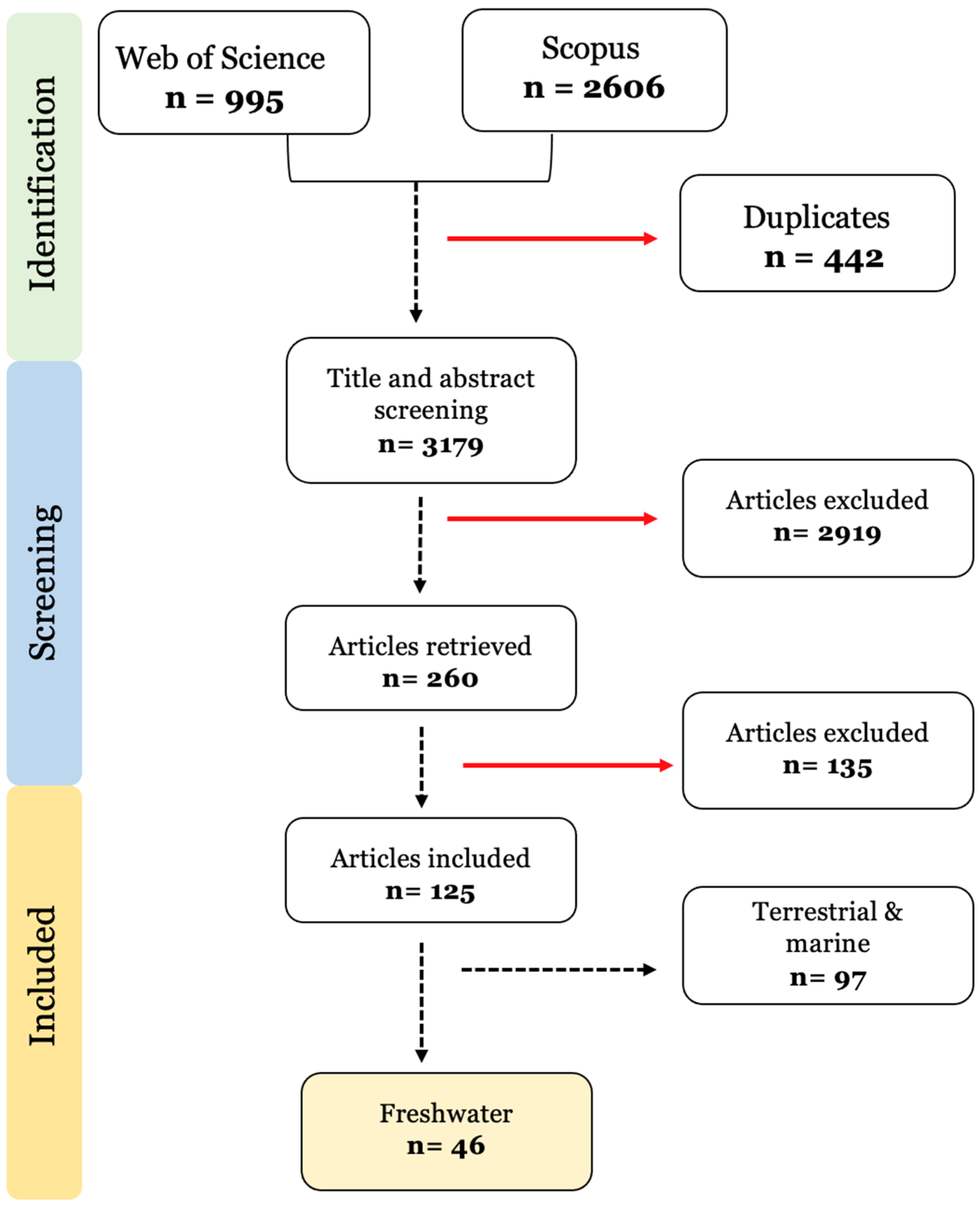 Toxics 11 00474 g001 Toxics 11 00474 g001