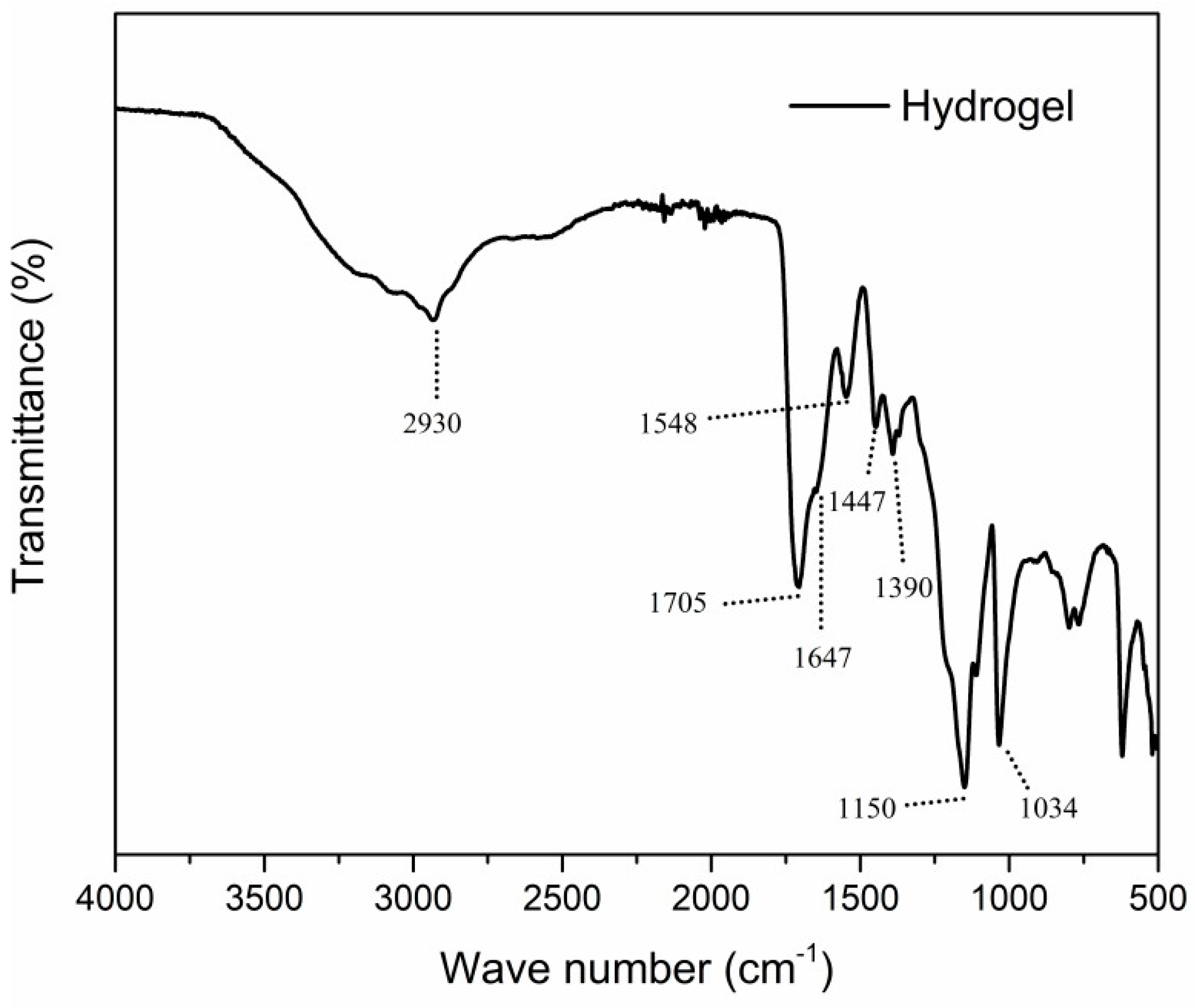 Toxics 11 00476 g005