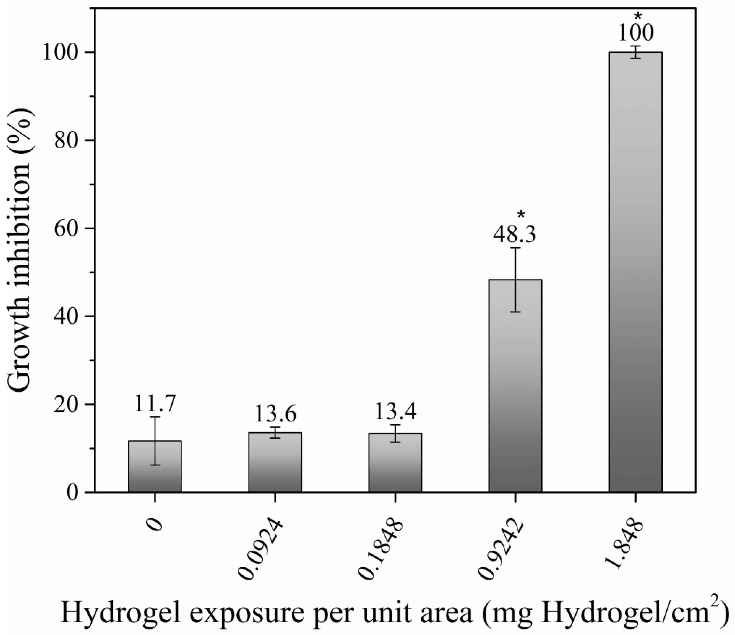 Toxics 11 00476 g007