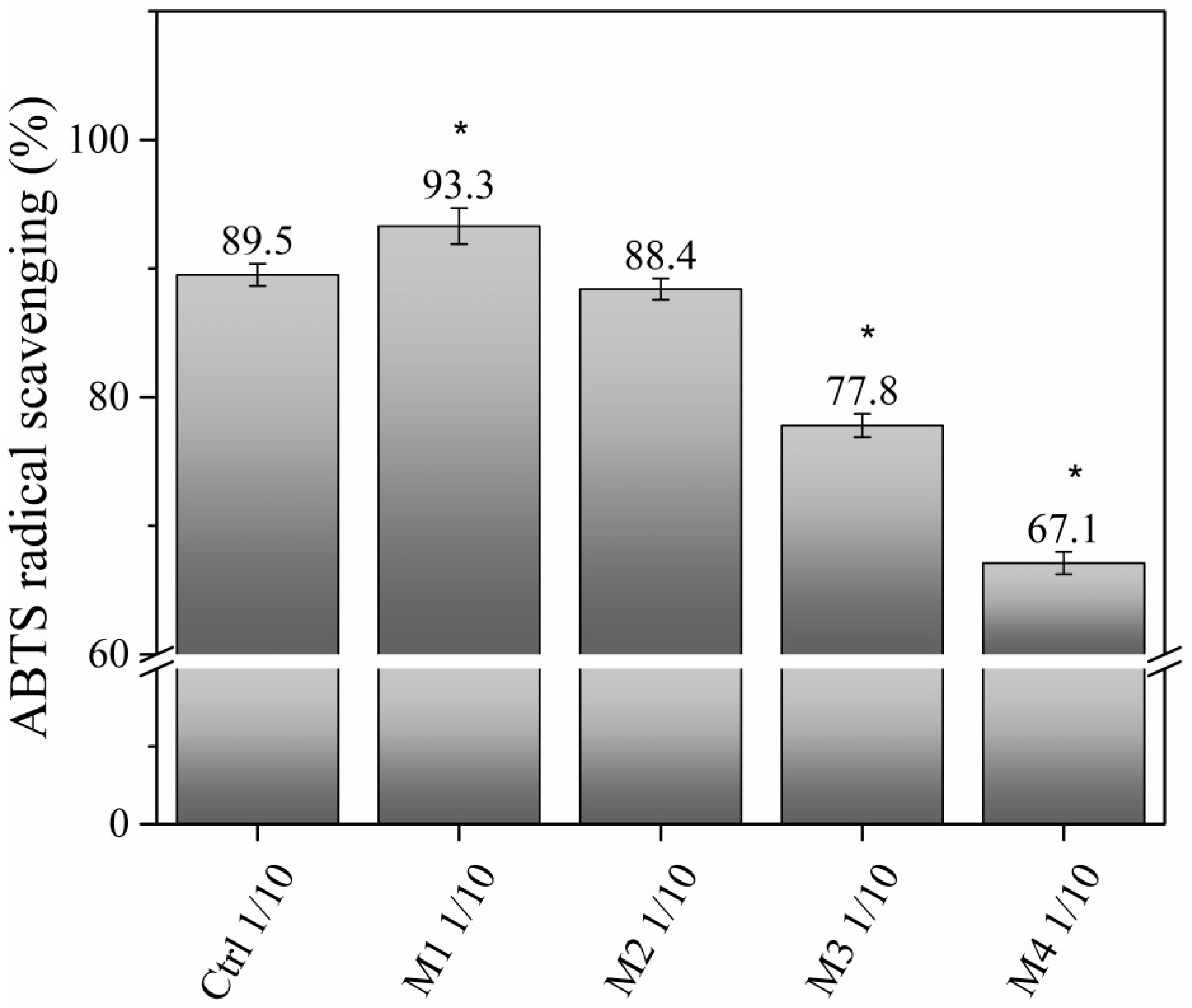Toxics 11 00476 g008