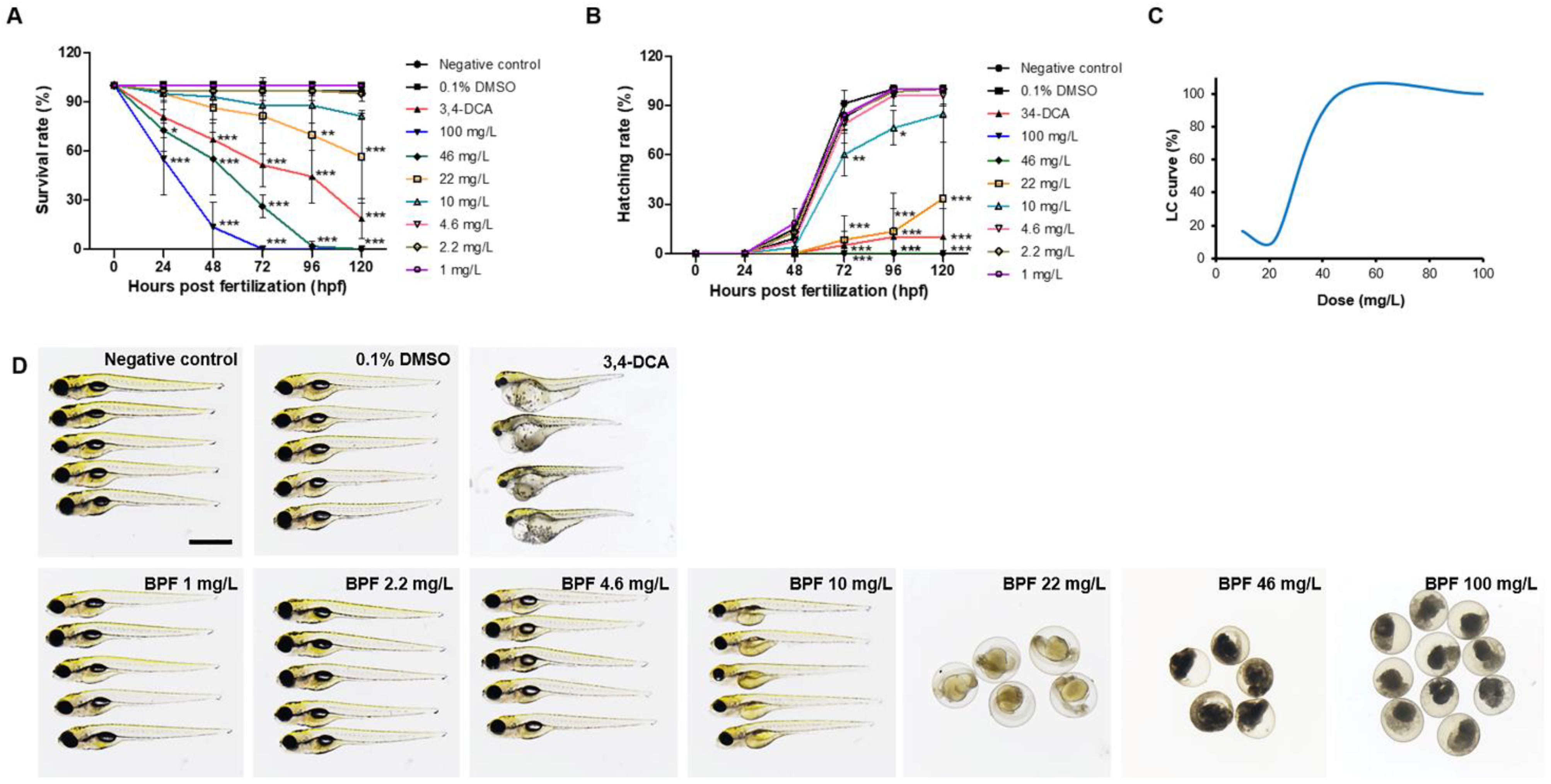Toxics 11 00477 g001 Toxics 11 00477 g001