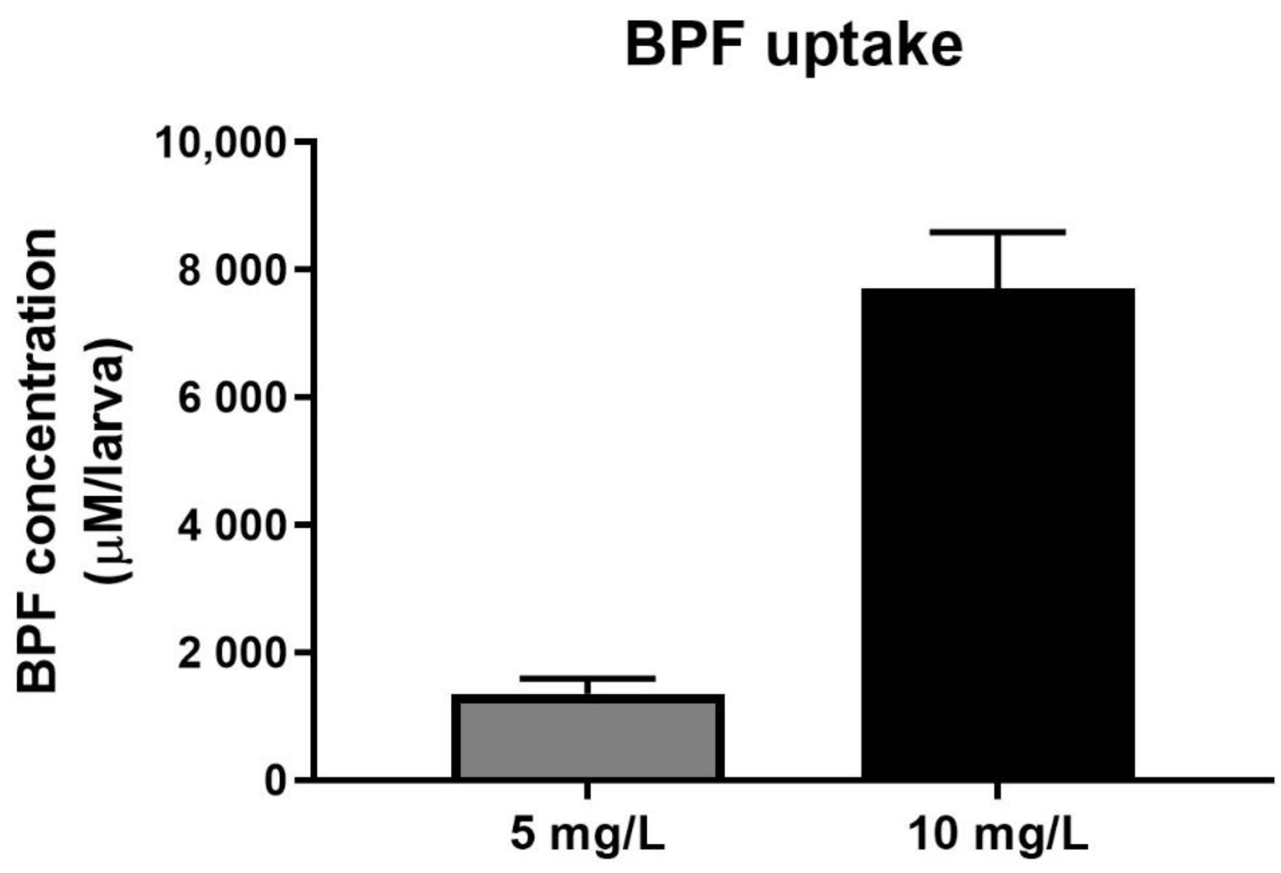 Toxics 11 00477 g002 Toxics 11 00477 g002