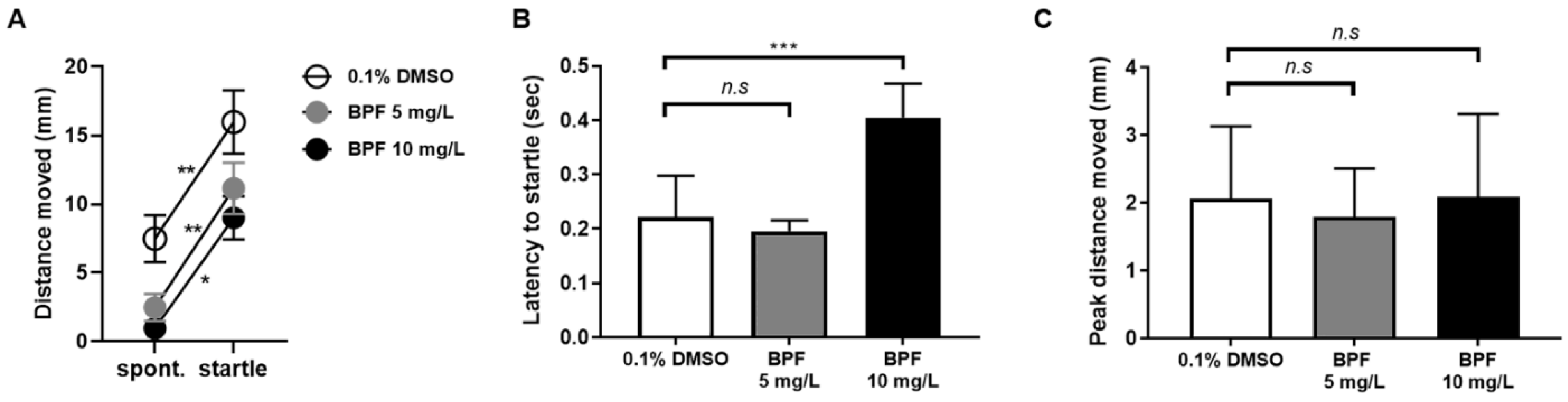 Toxics 11 00477 g004 Toxics 11 00477 g004