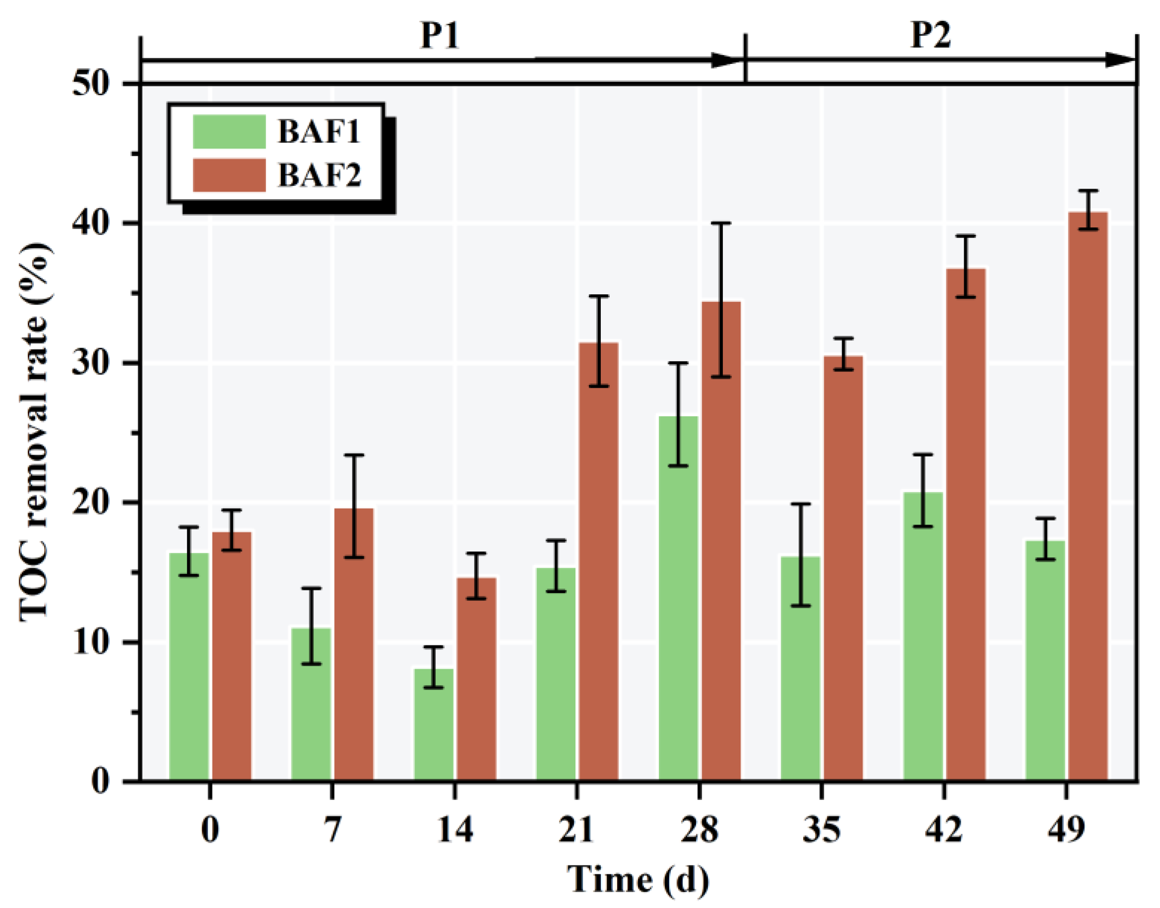Toxics 11 00478 g005