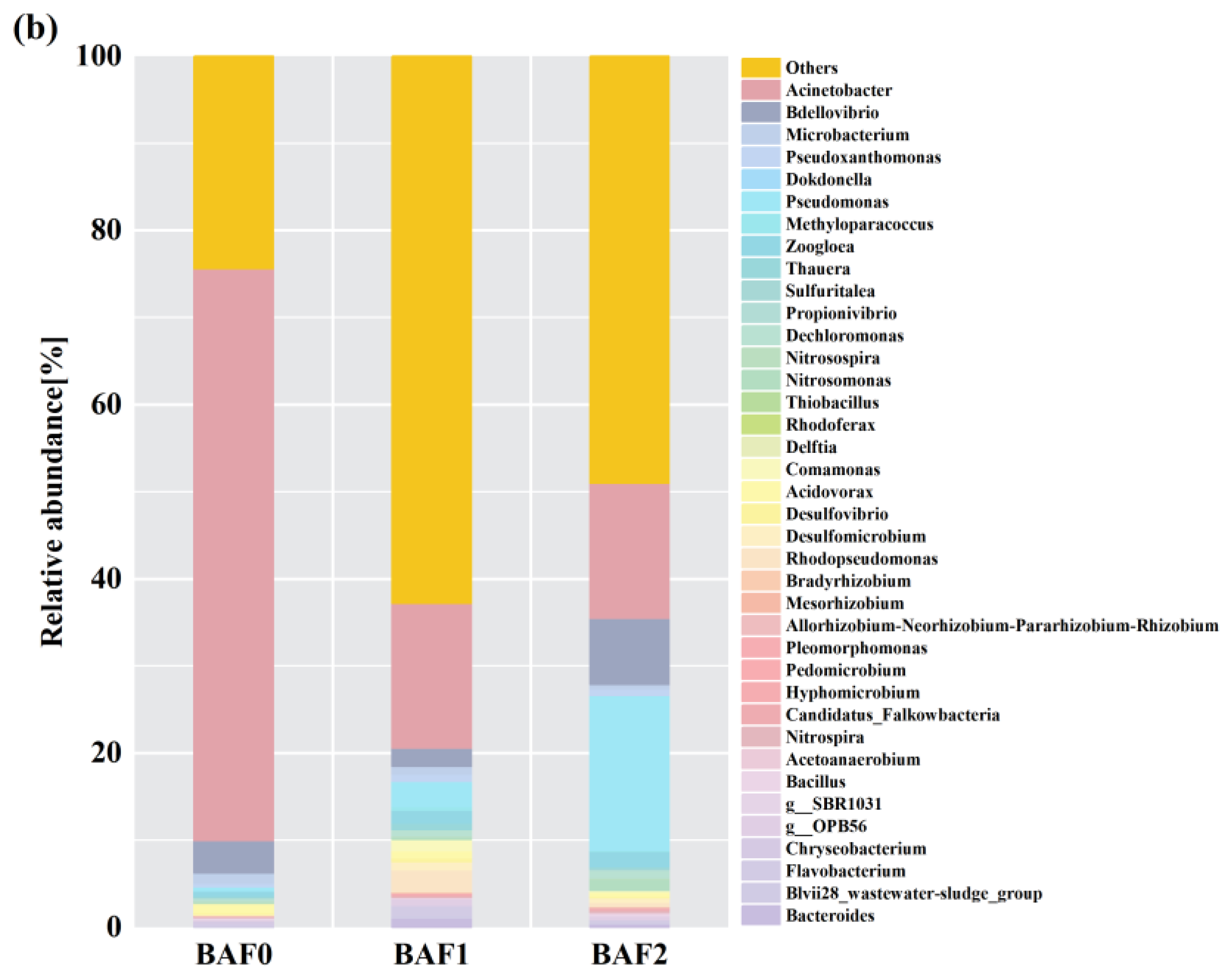Toxics 11 00478 g007b