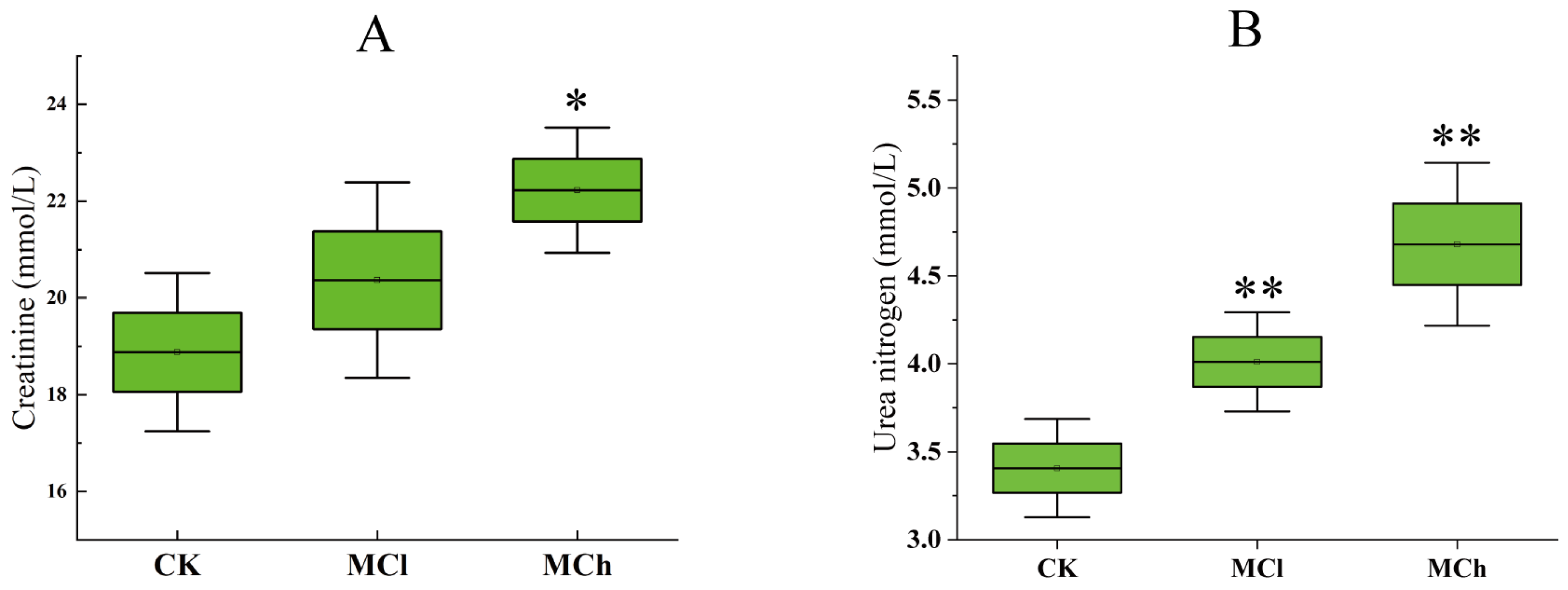 Toxics 11 00479 g001 Toxics 11 00479 g001
