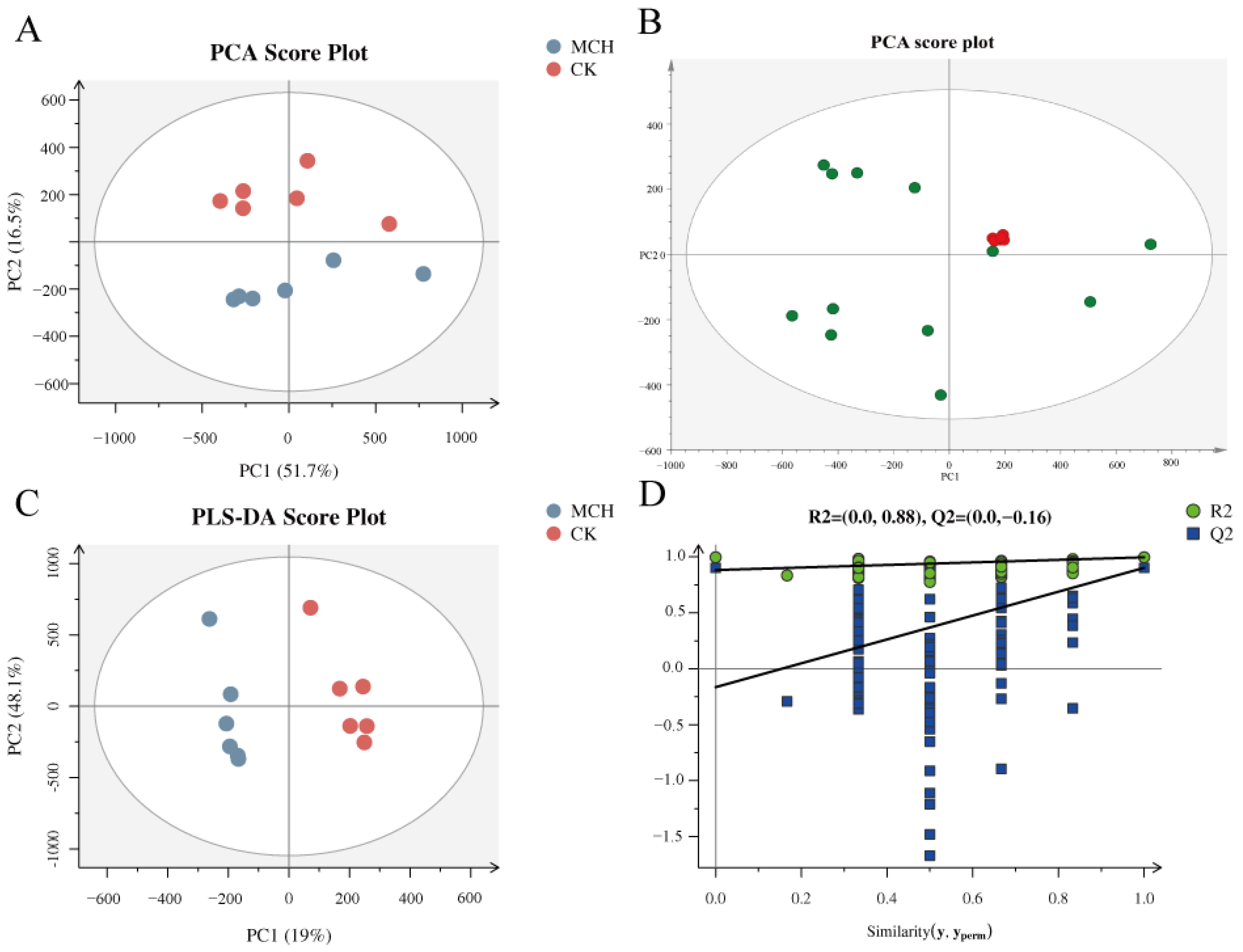 Toxics 11 00479 g004 Toxics 11 00479 g004