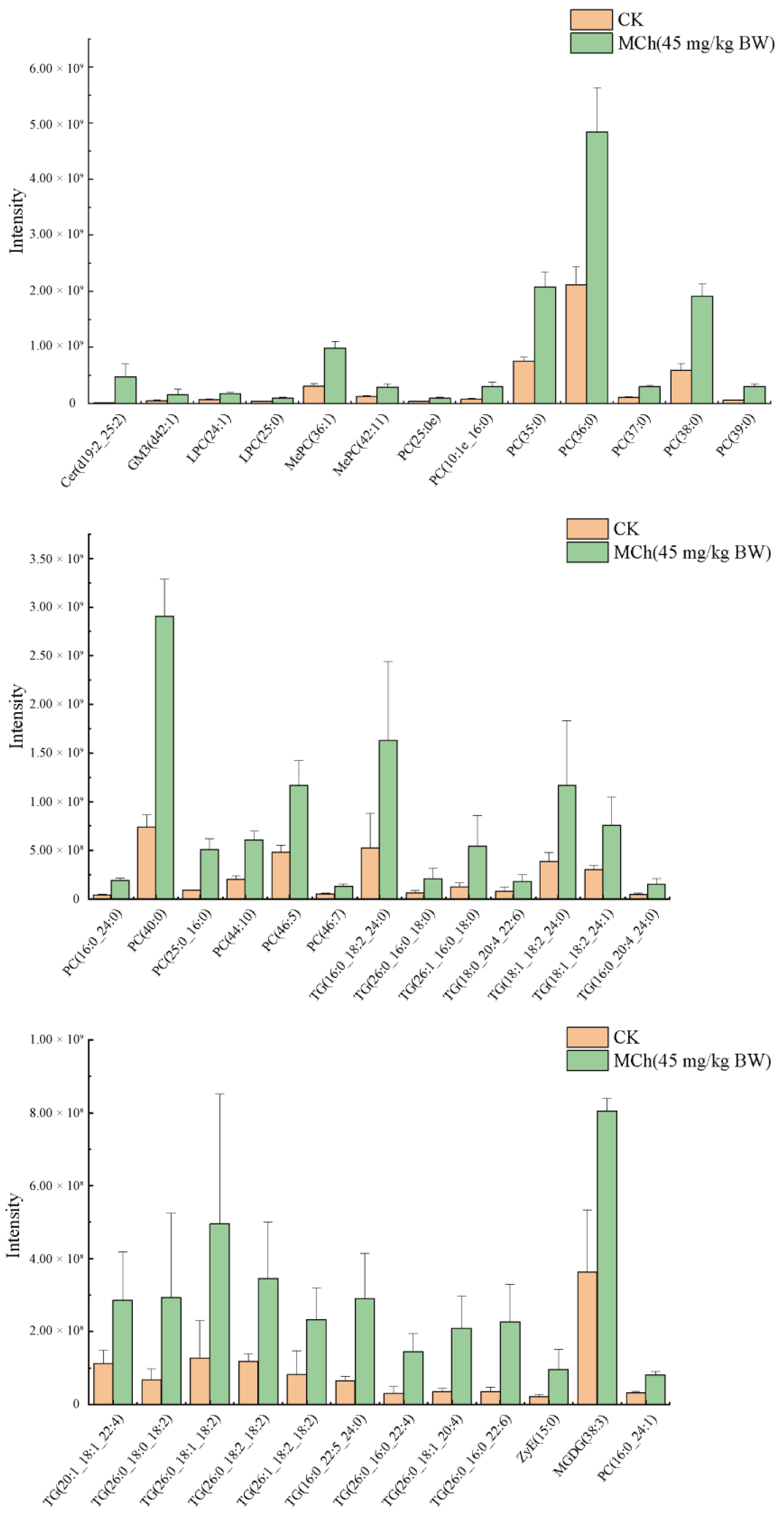 Toxics 11 00479 g006 Toxics 11 00479 g006