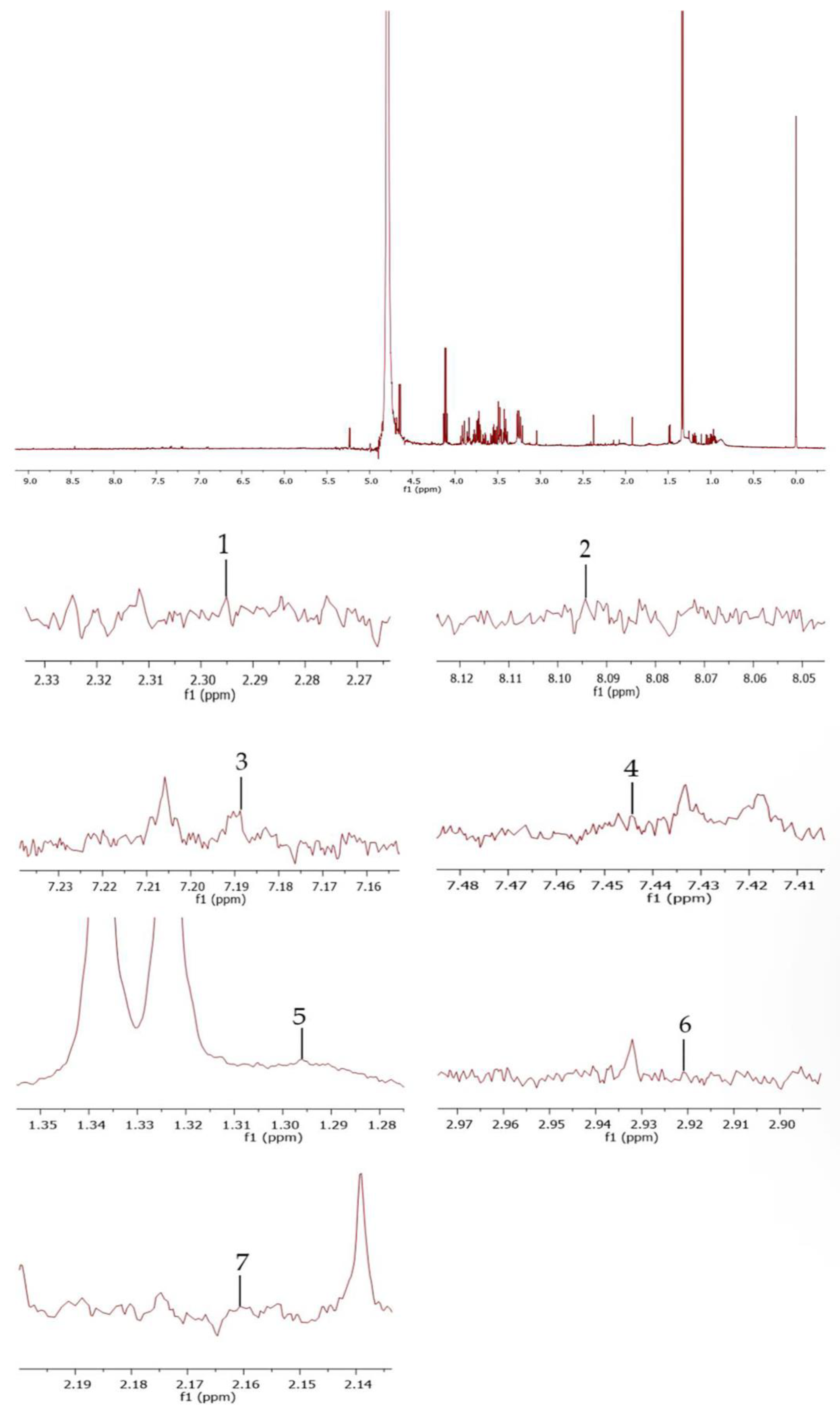 Toxics 11 00480 g001 Toxics 11 00480 g001