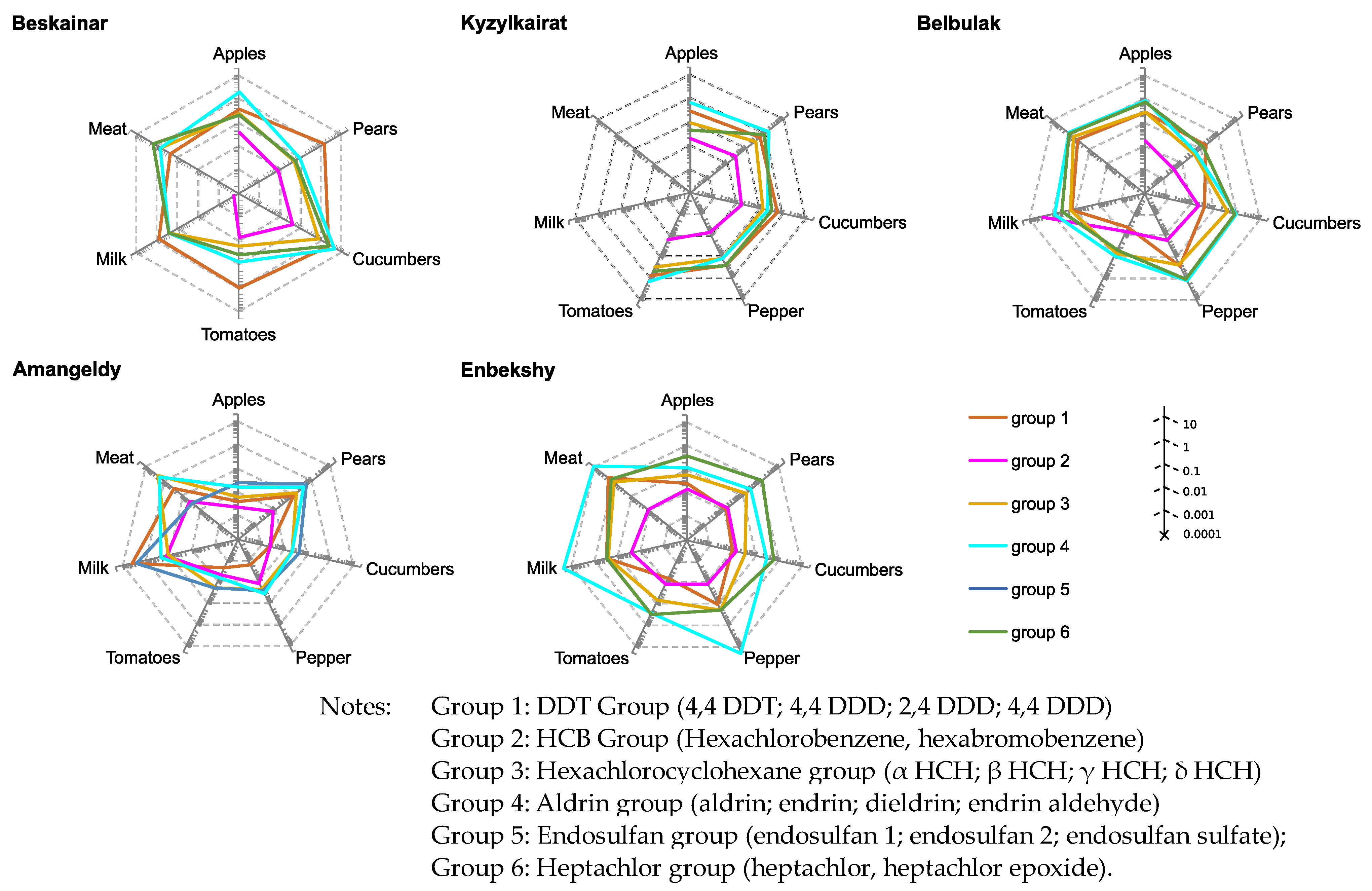 Toxics 11 00482 g003