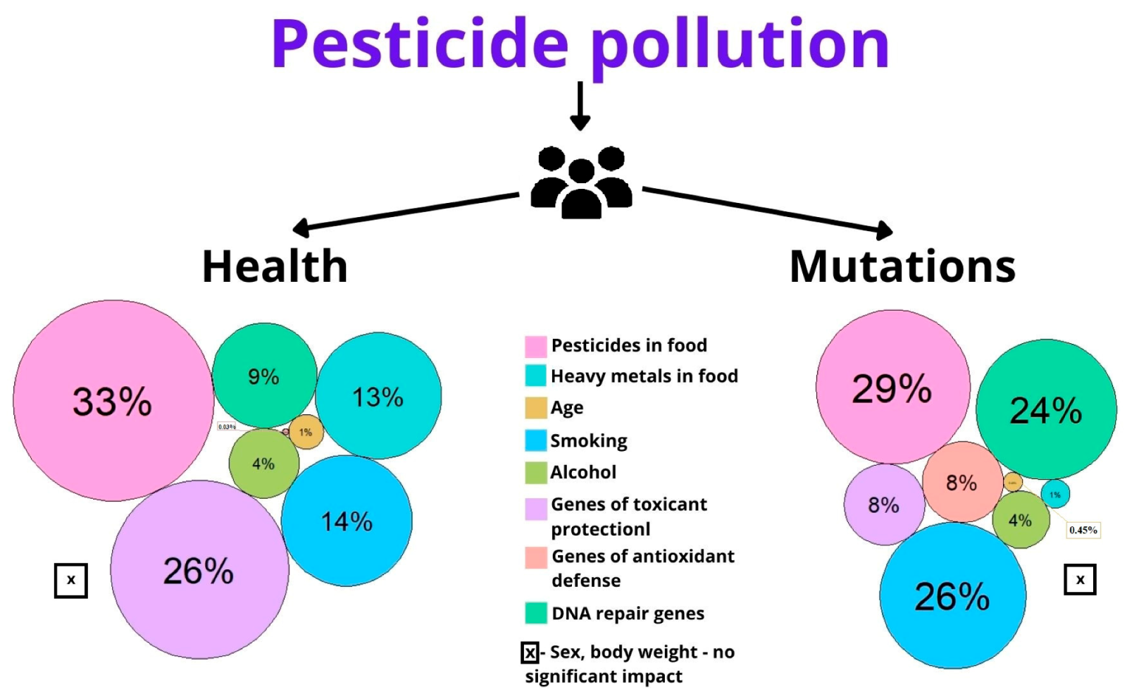 Toxics 11 00482 g004
