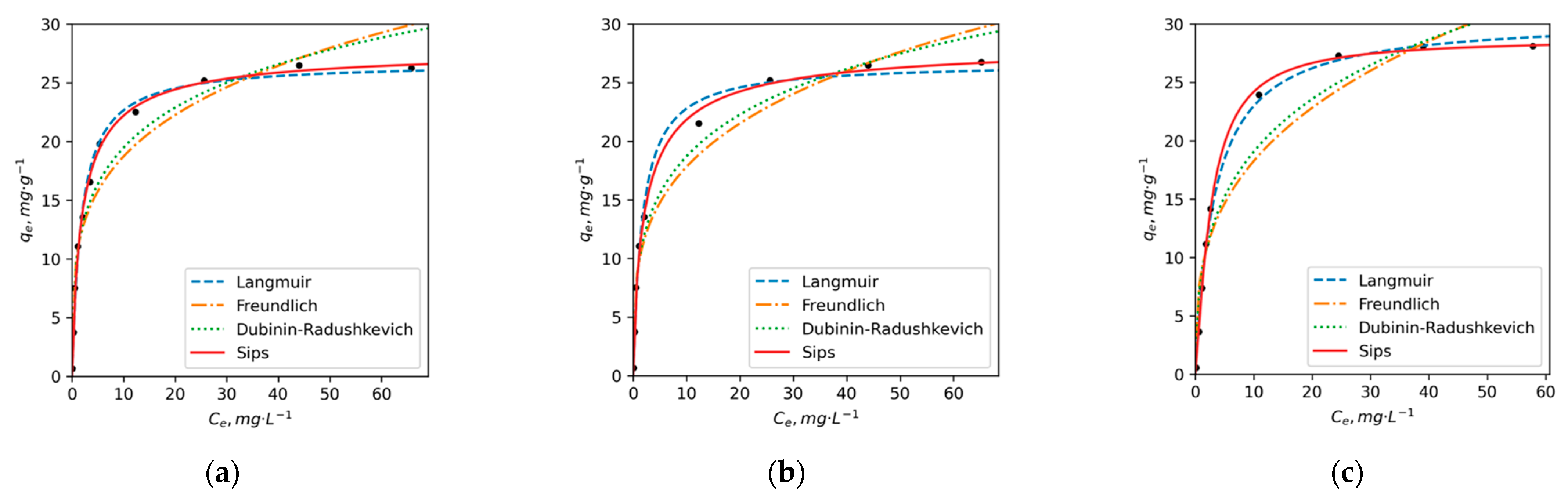 Toxics 11 00483 g002