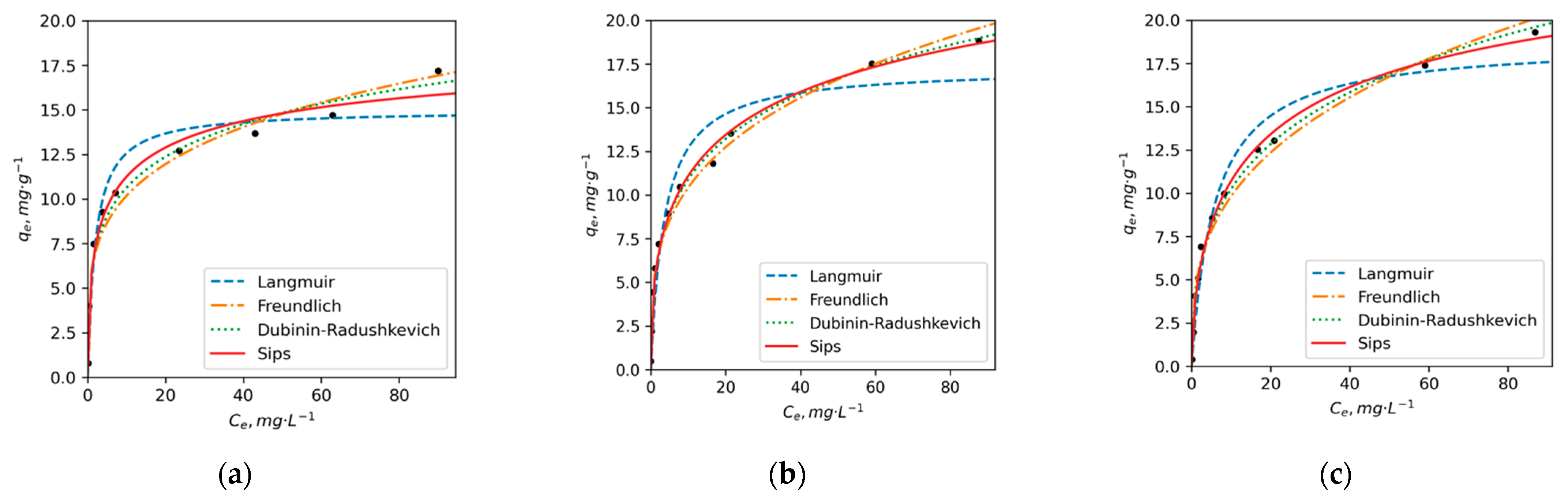 Toxics 11 00483 g003