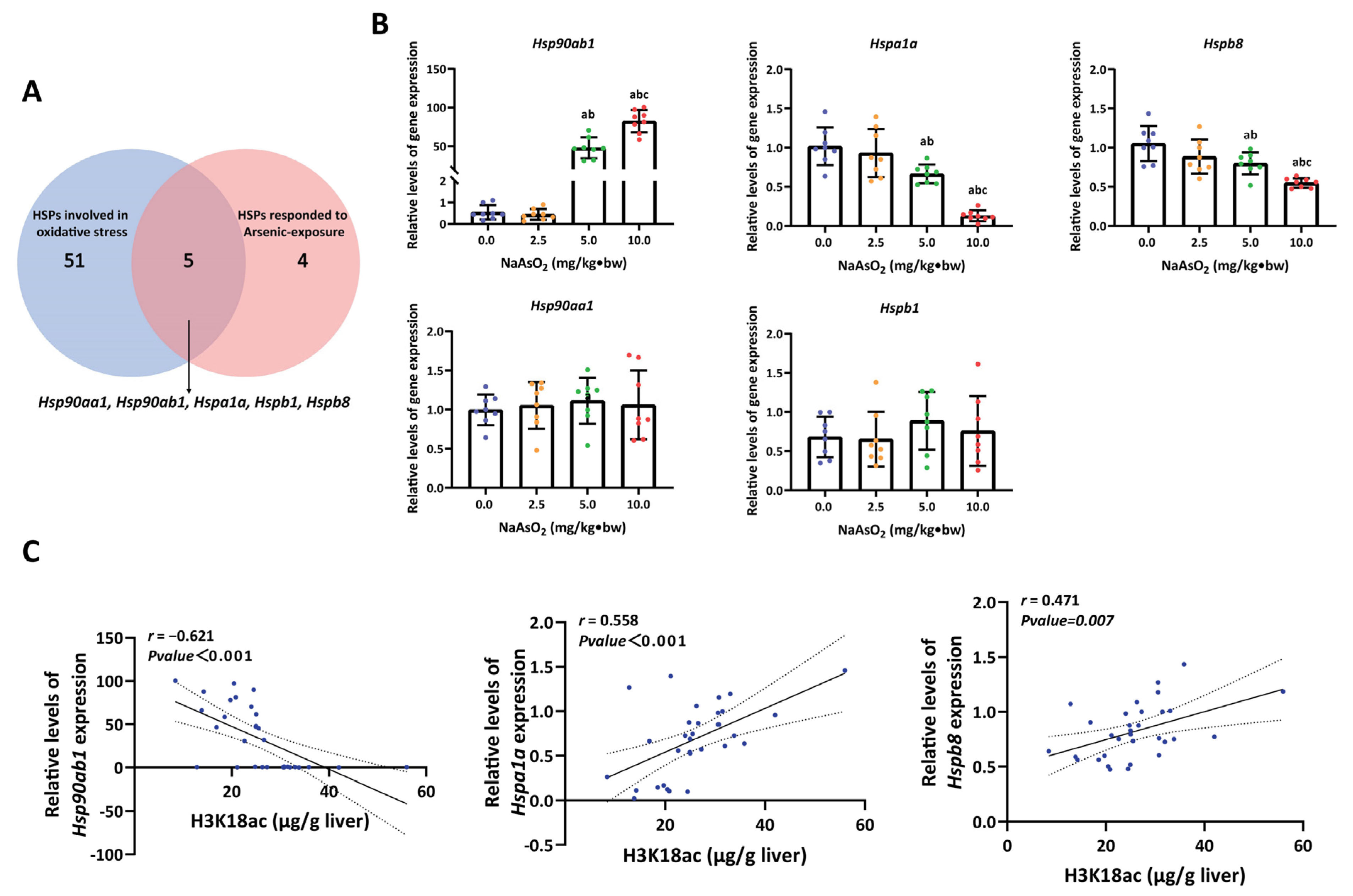 Toxics 11 00503 g003